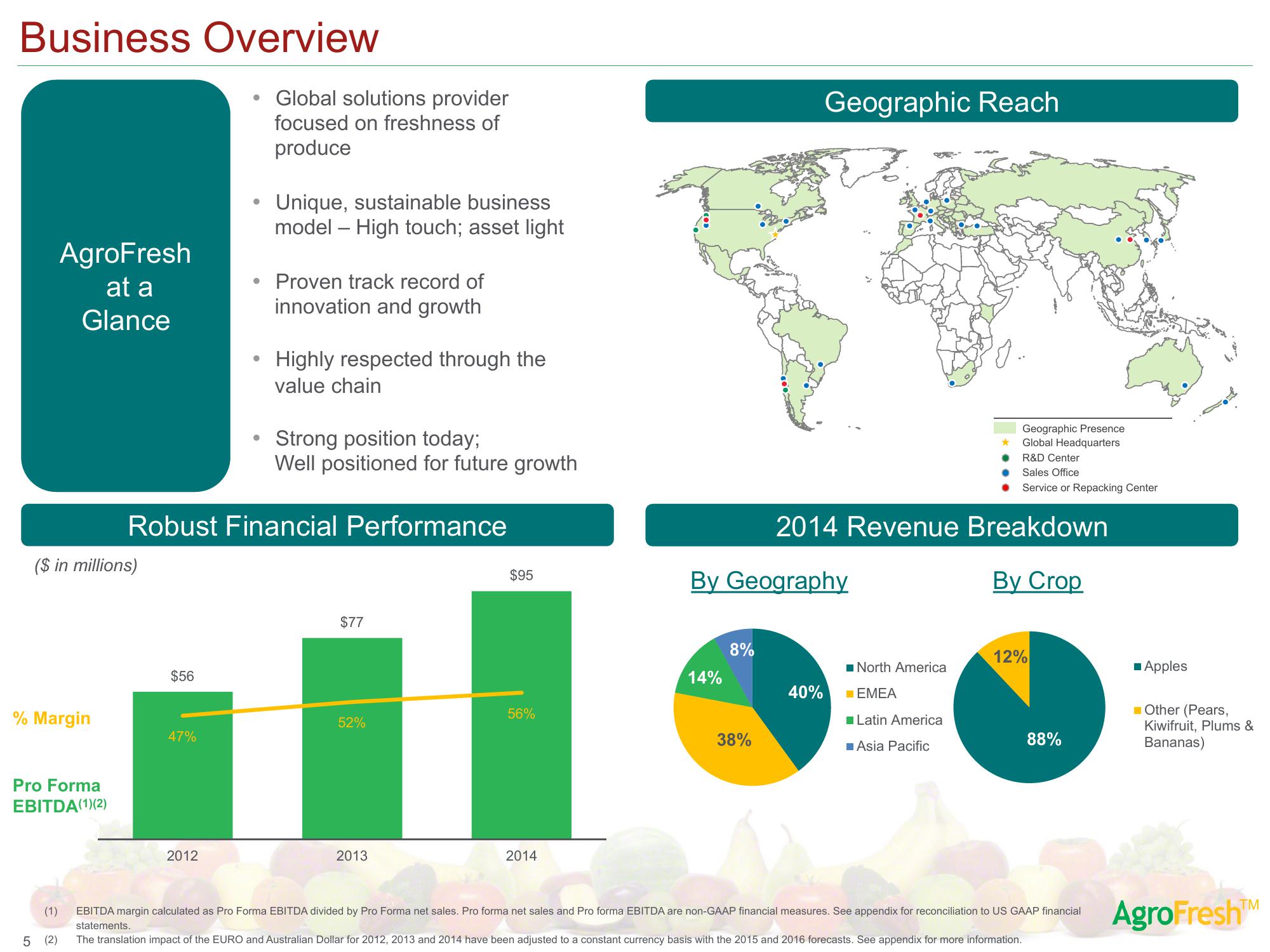 AgroFresh SPAC Presentation Deck slide image #7