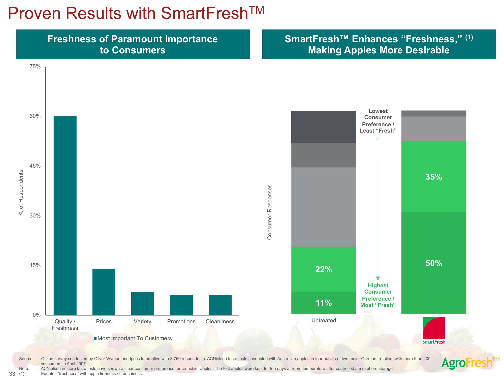 AgroFresh SPAC Presentation Deck slide image #43