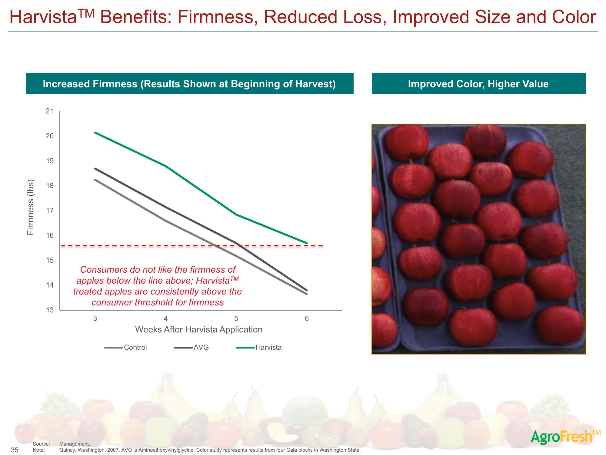 AgroFresh SPAC Presentation Deck slide image #45