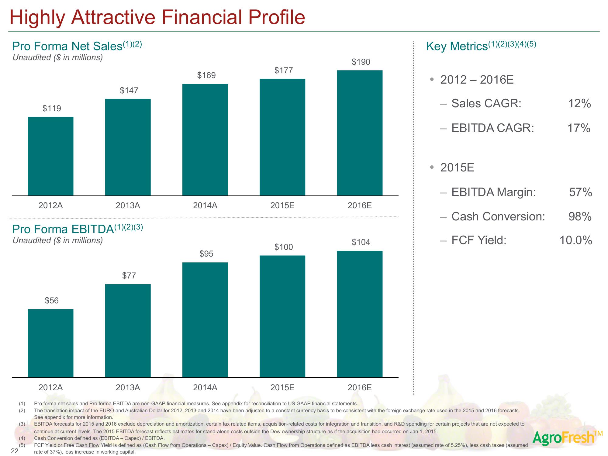 AgroFresh SPAC Presentation Deck slide image #28