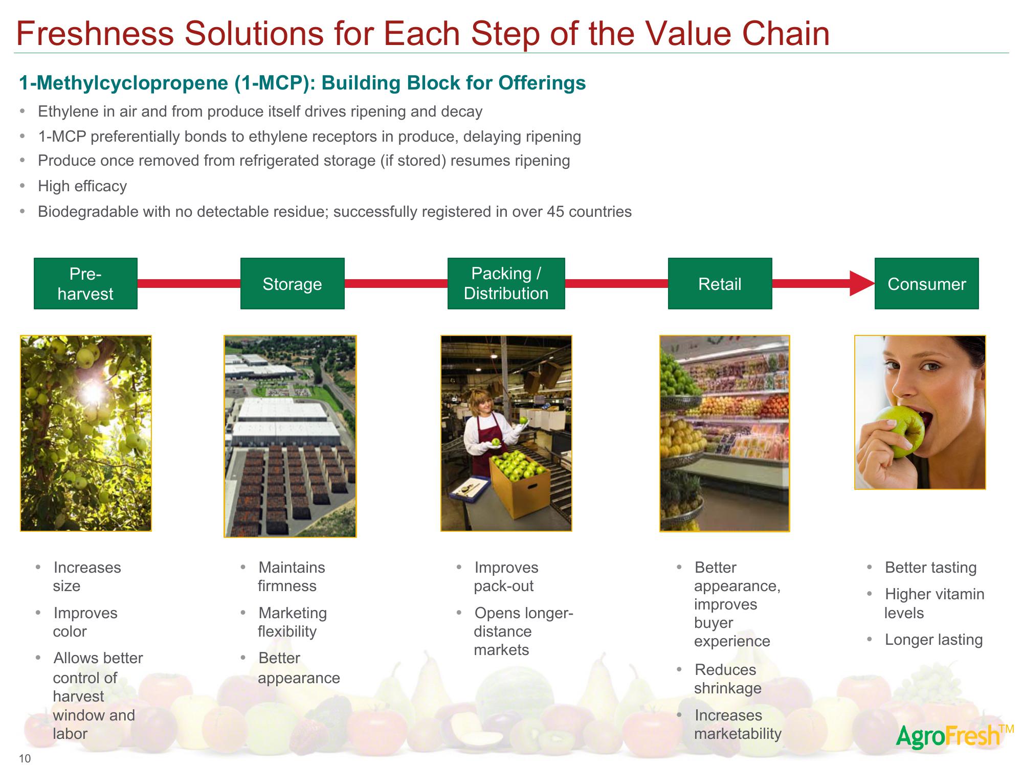 AgroFresh SPAC Presentation Deck slide image #12