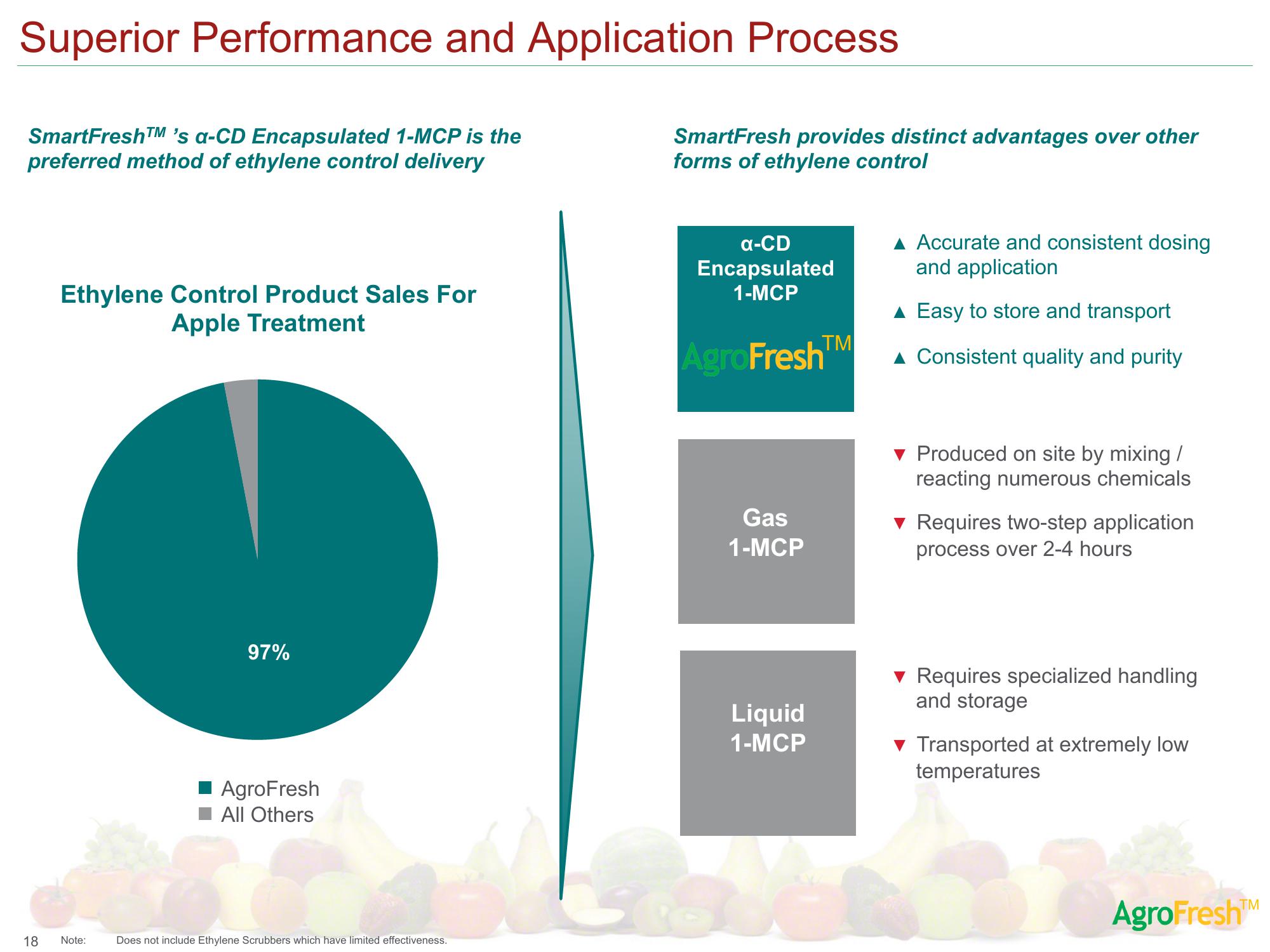 AgroFresh SPAC Presentation Deck slide image #22