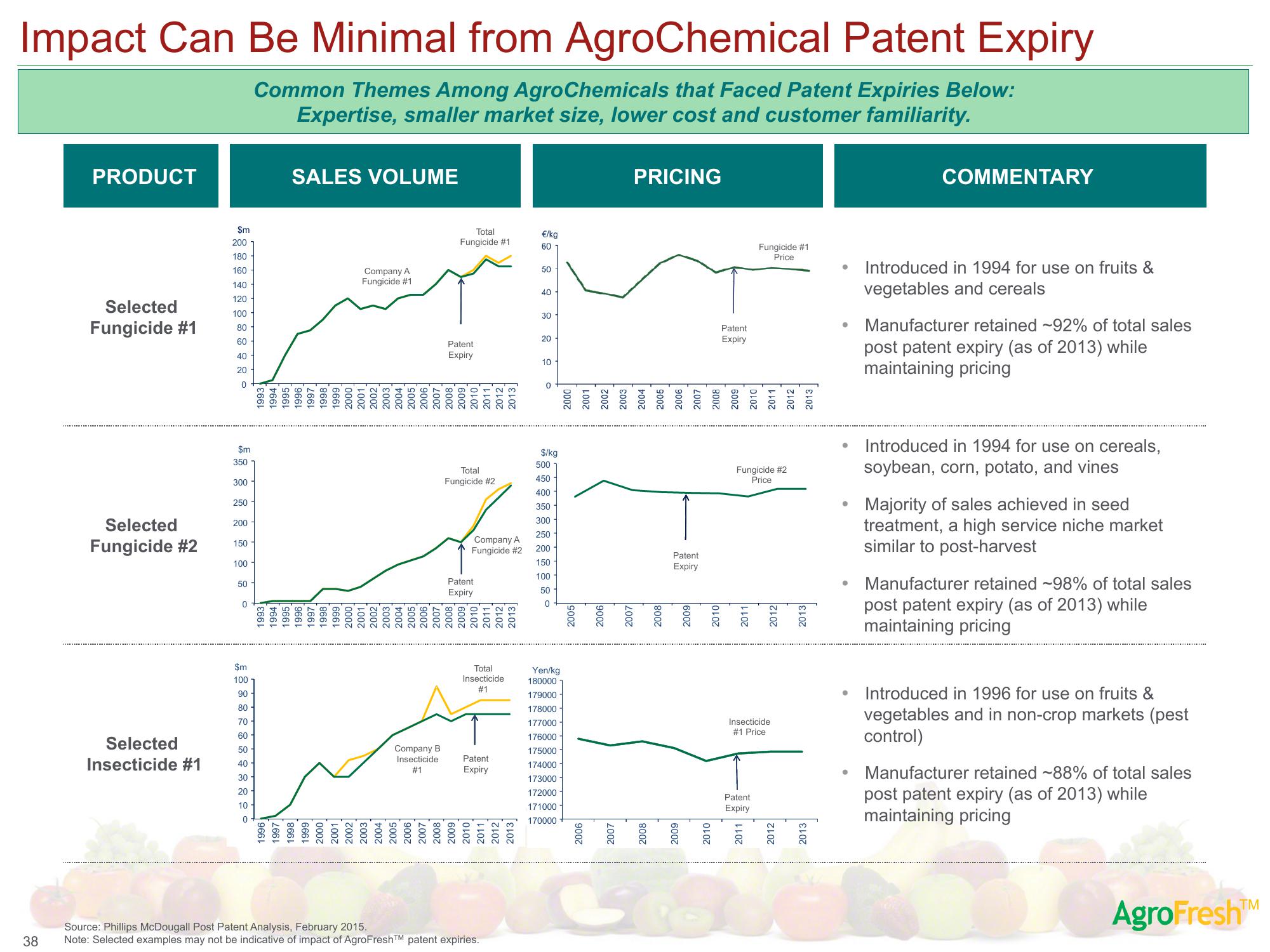 AgroFresh SPAC Presentation Deck slide image #48