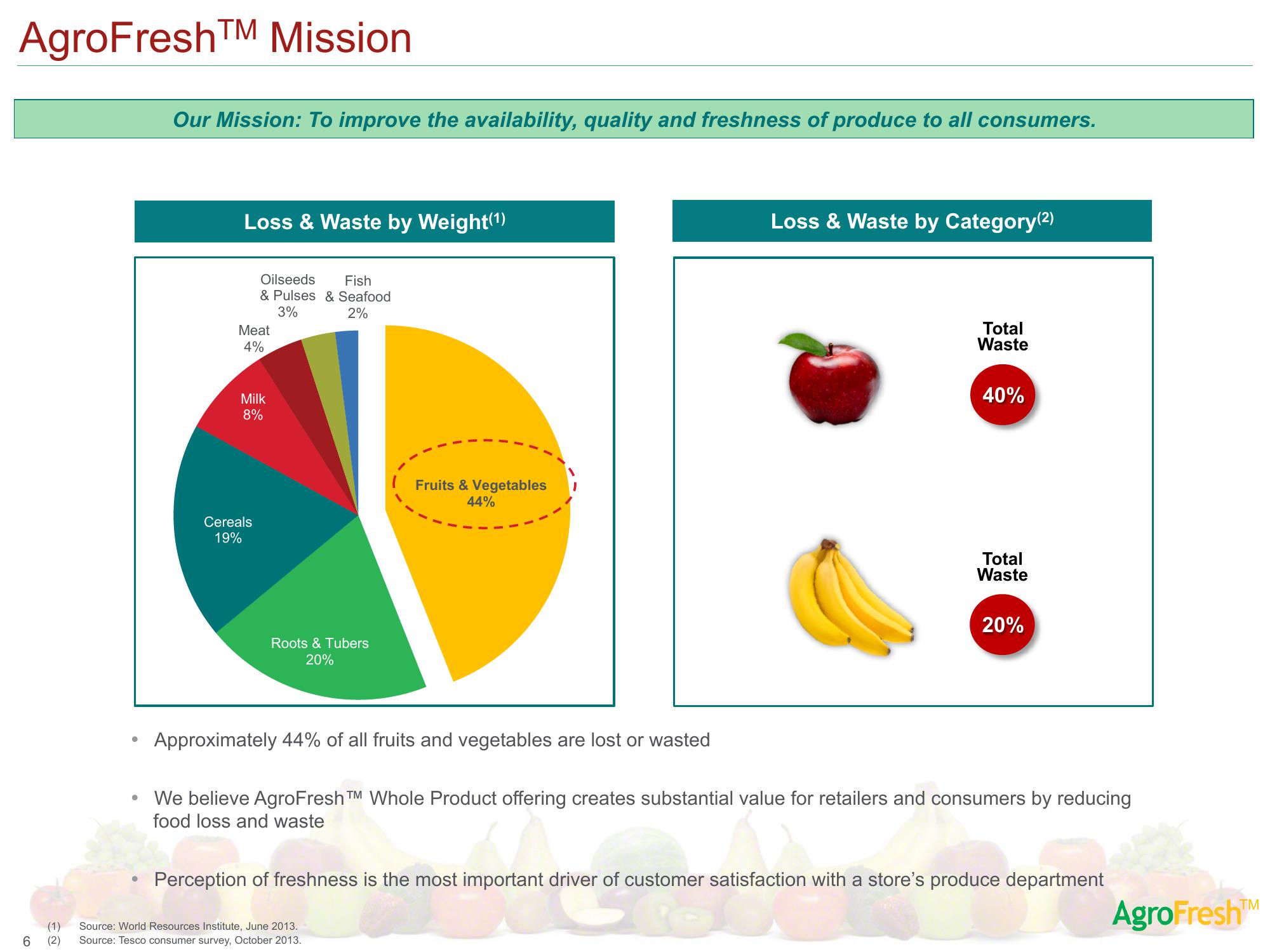 AgroFresh SPAC Presentation Deck slide image #8