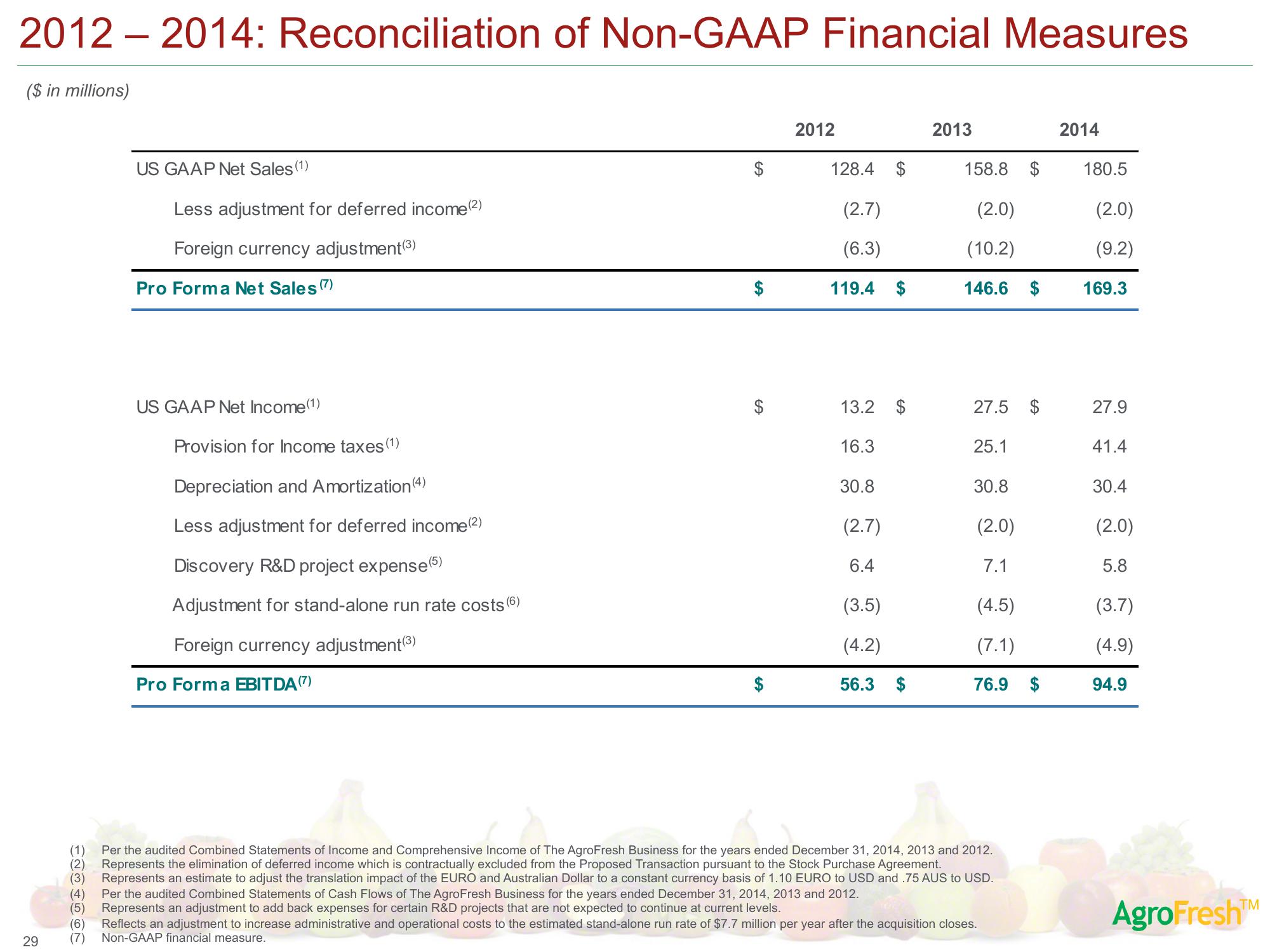 AgroFresh SPAC Presentation Deck slide image #38