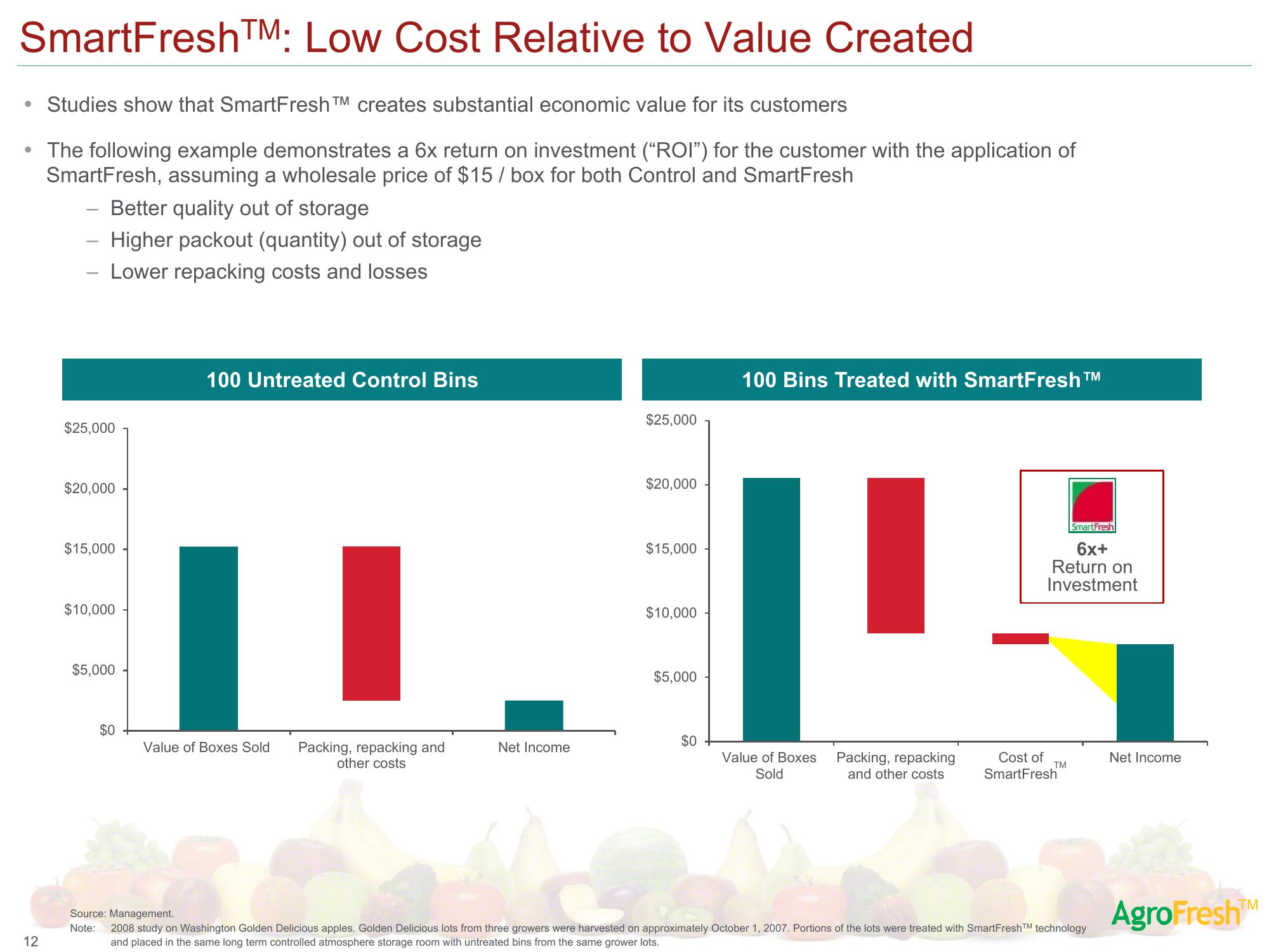 AgroFresh SPAC Presentation Deck slide image #15