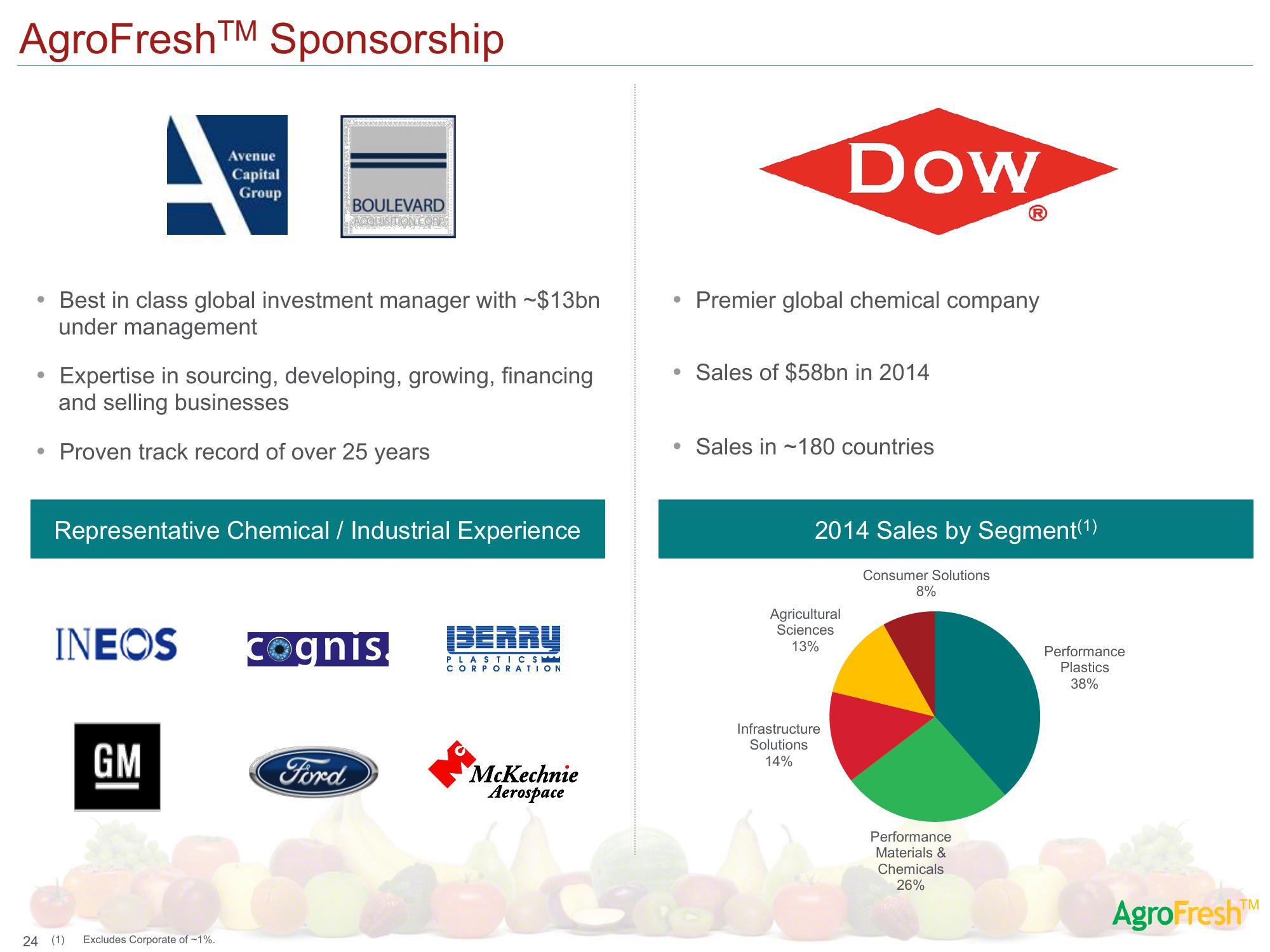 AgroFresh SPAC Presentation Deck slide image #31