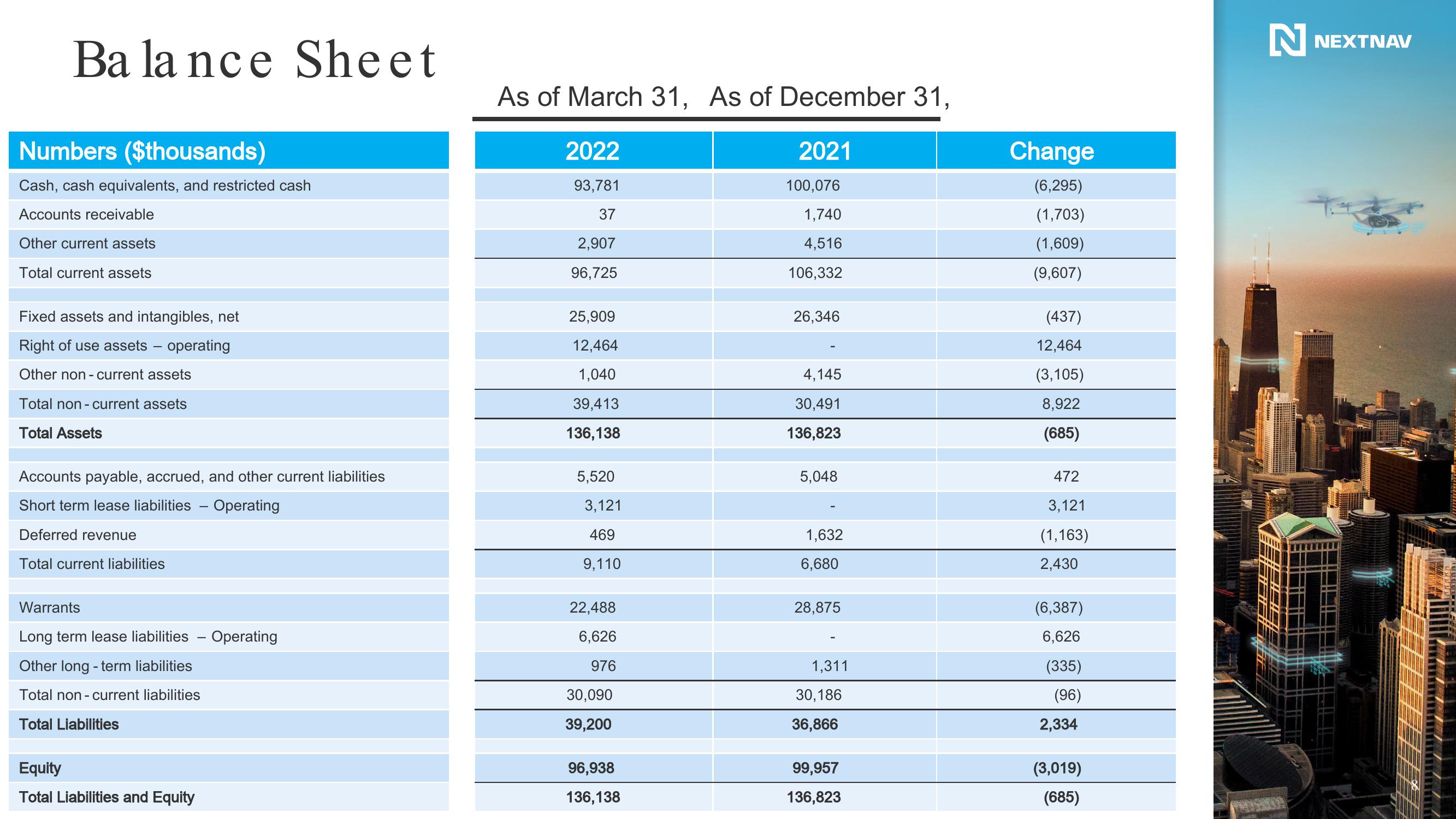 NextNav Results Presentation Deck slide image #9