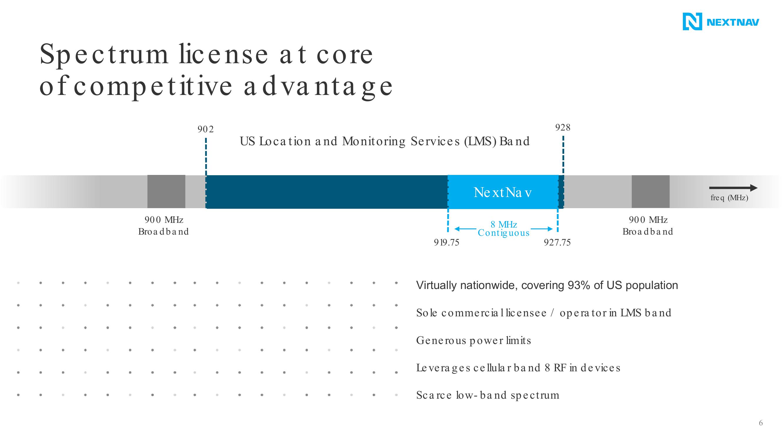 NextNav Results Presentation Deck slide image #7