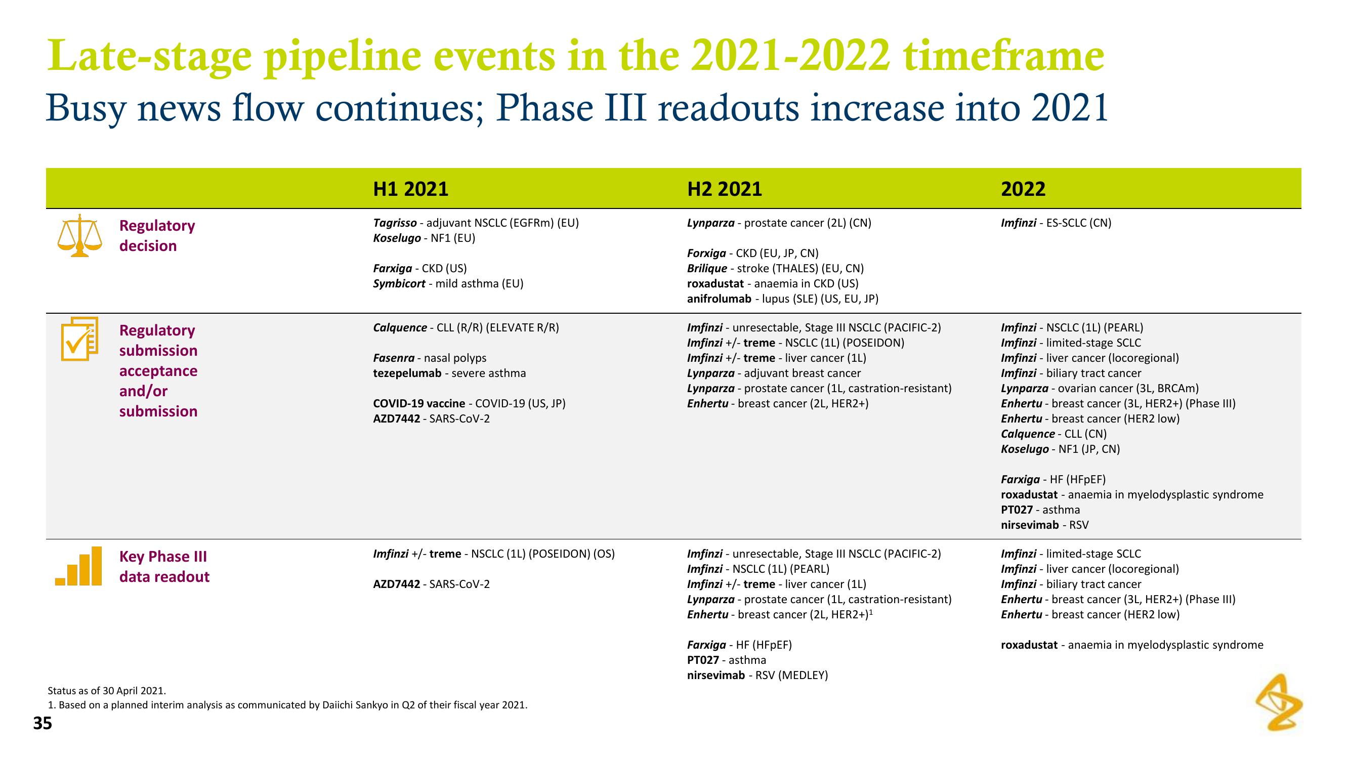 AstraZeneca Results Presentation Deck slide image #35