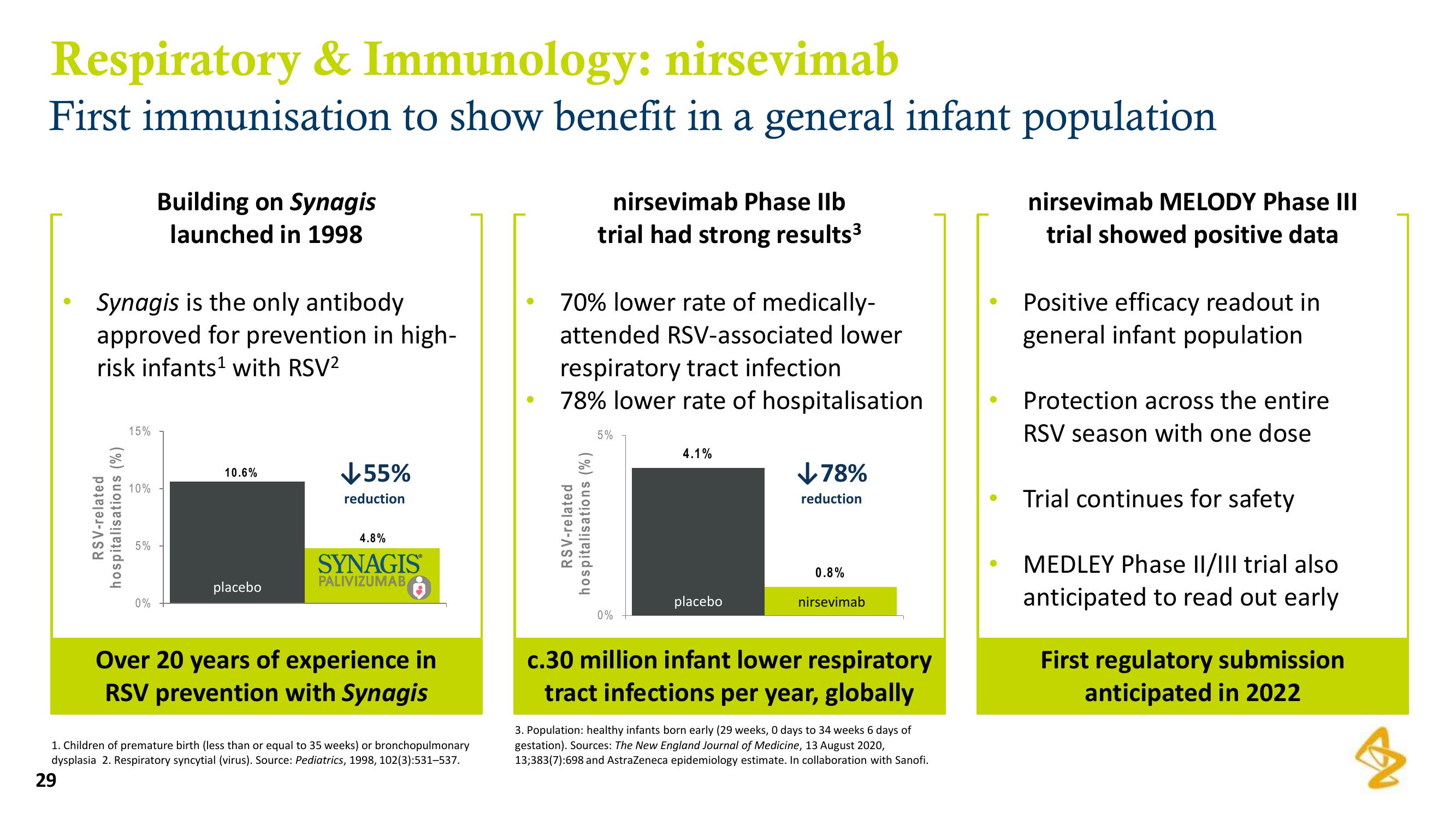 AstraZeneca Results Presentation Deck slide image #29