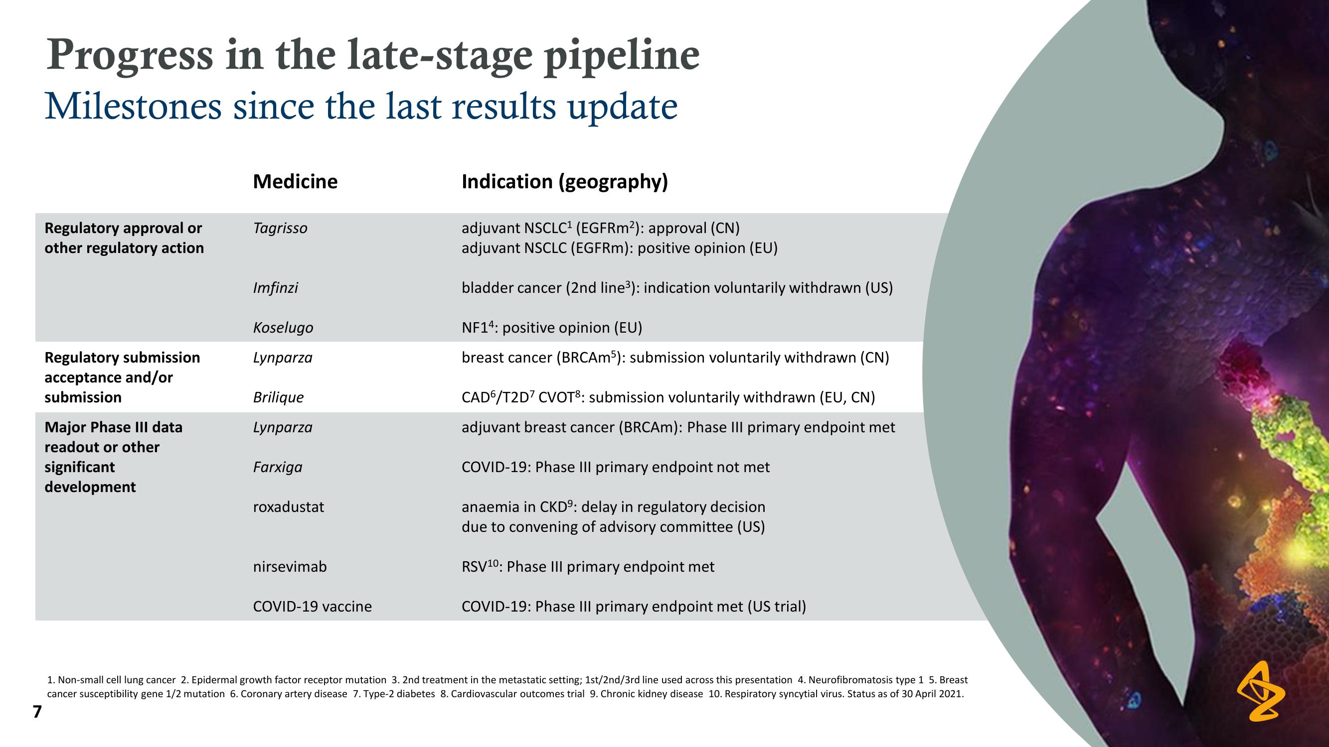 AstraZeneca Results Presentation Deck slide image #7