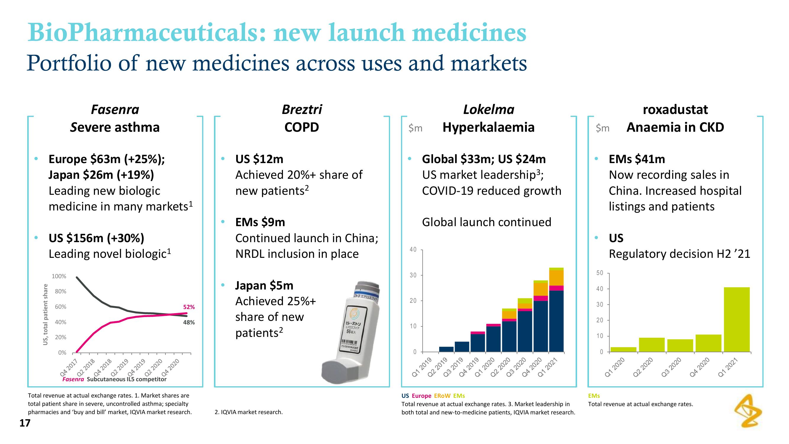 AstraZeneca Results Presentation Deck slide image #17