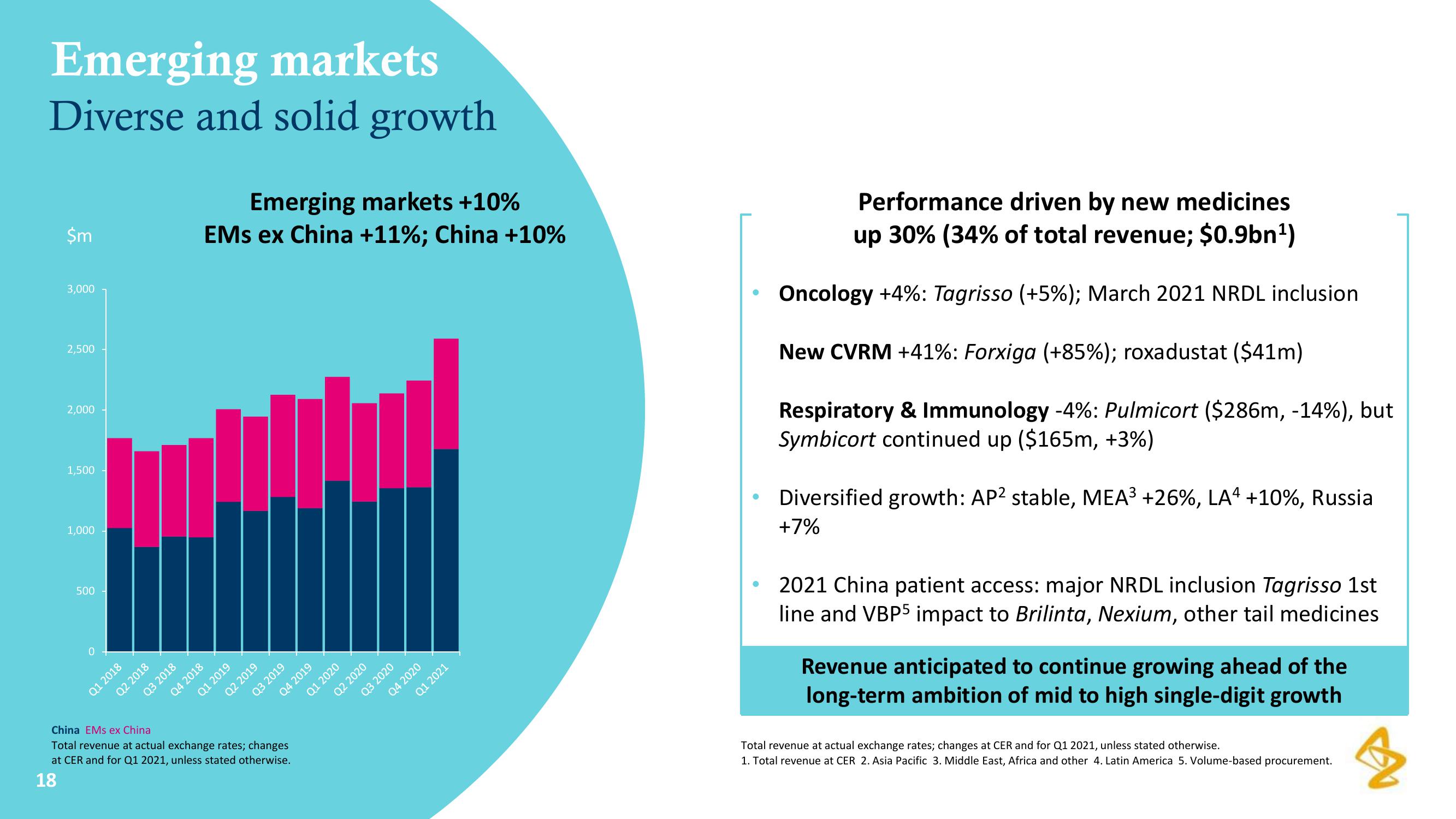 AstraZeneca Results Presentation Deck slide image #18