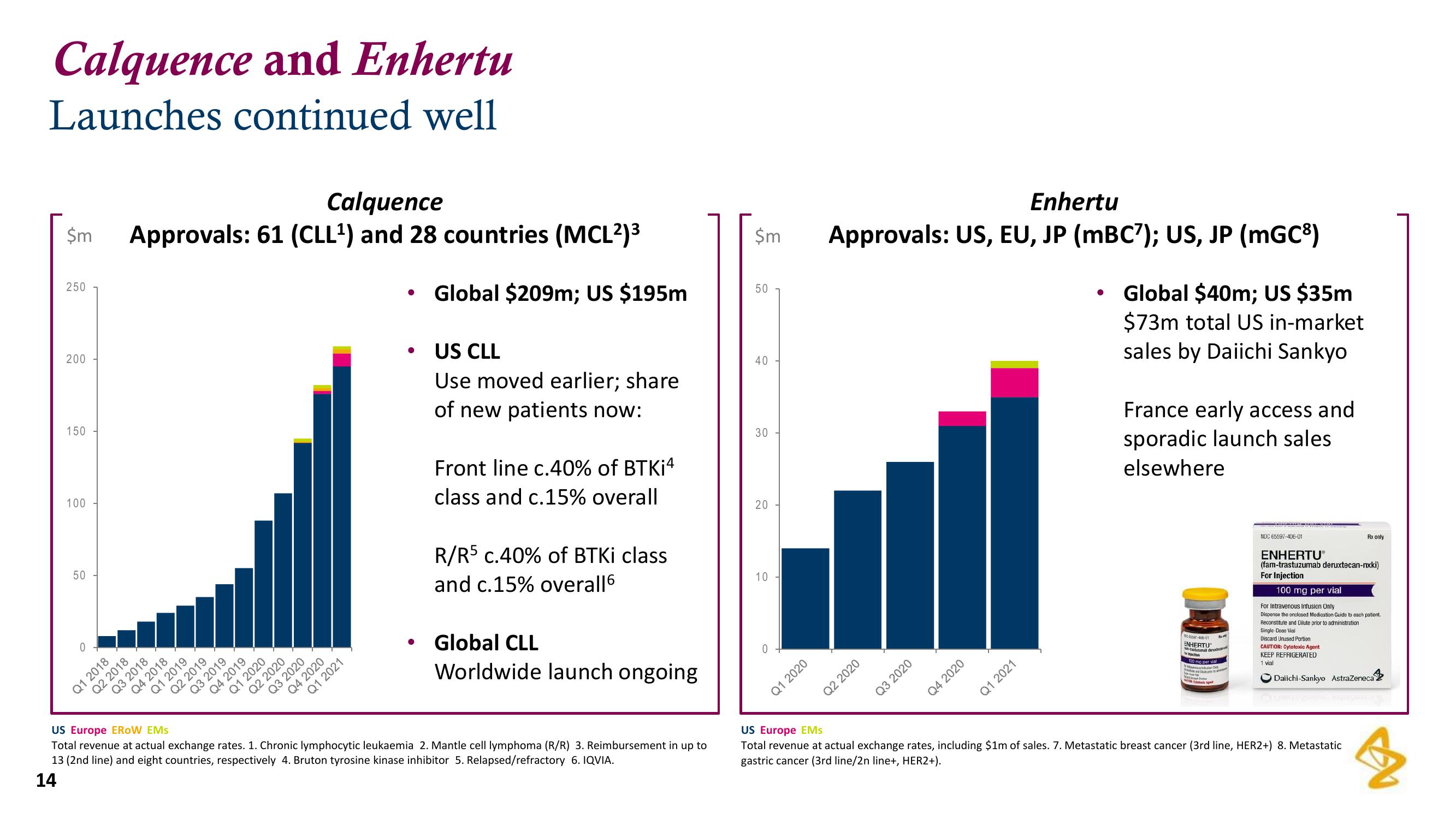 AstraZeneca Results Presentation Deck slide image #14