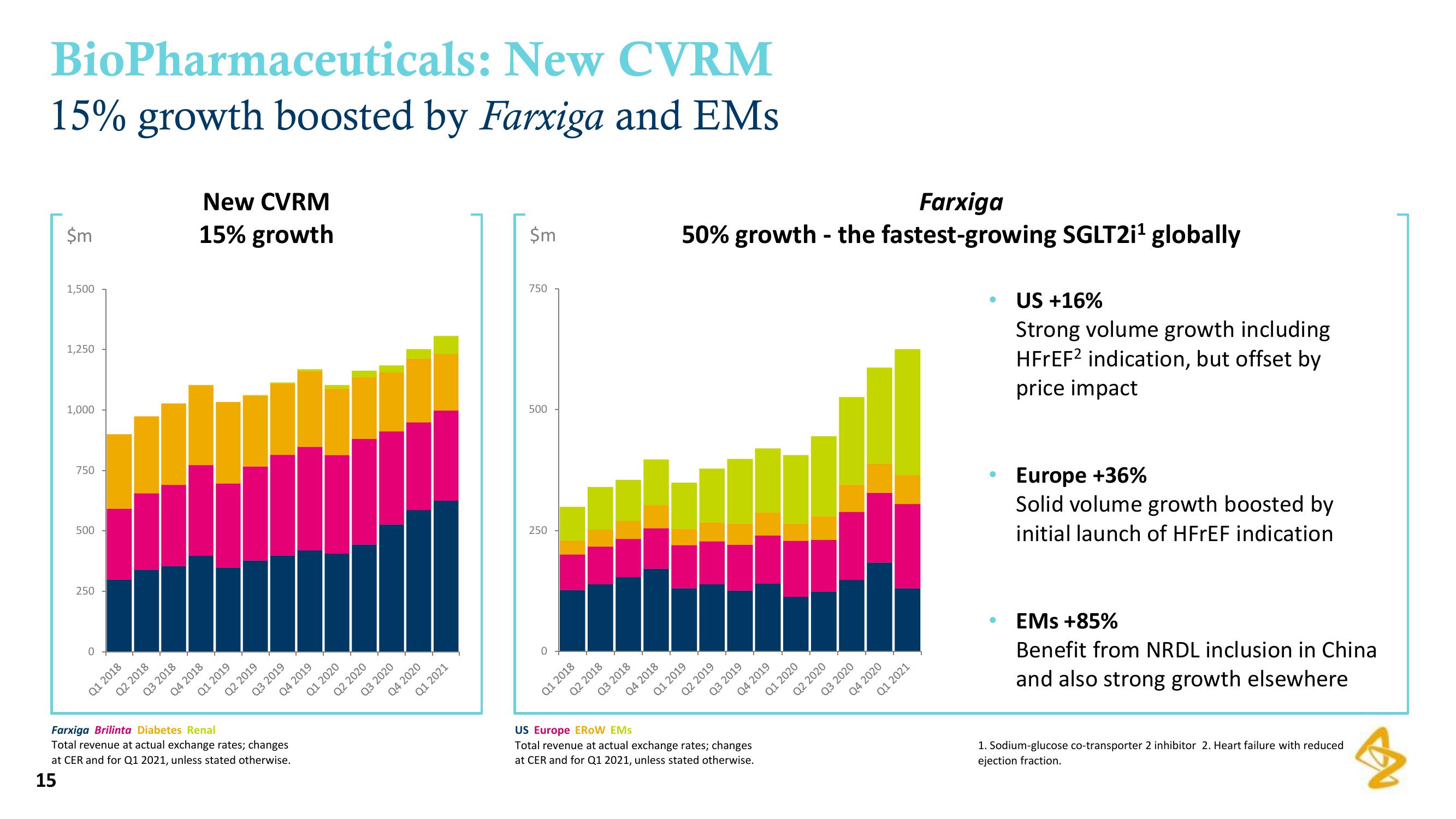 AstraZeneca Results Presentation Deck slide image #15