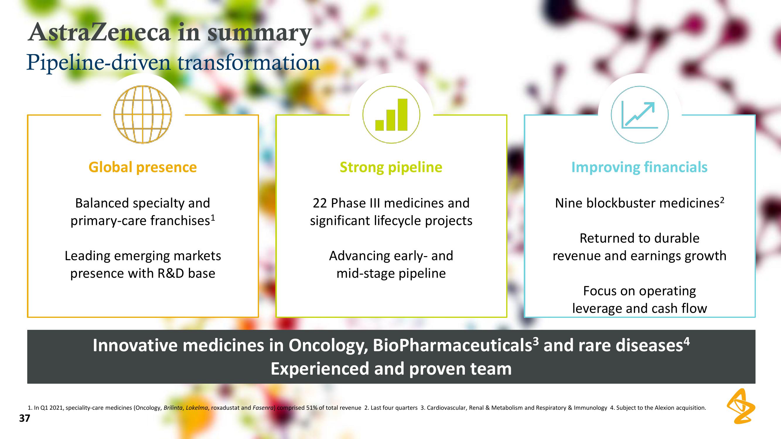 AstraZeneca Results Presentation Deck slide image #37