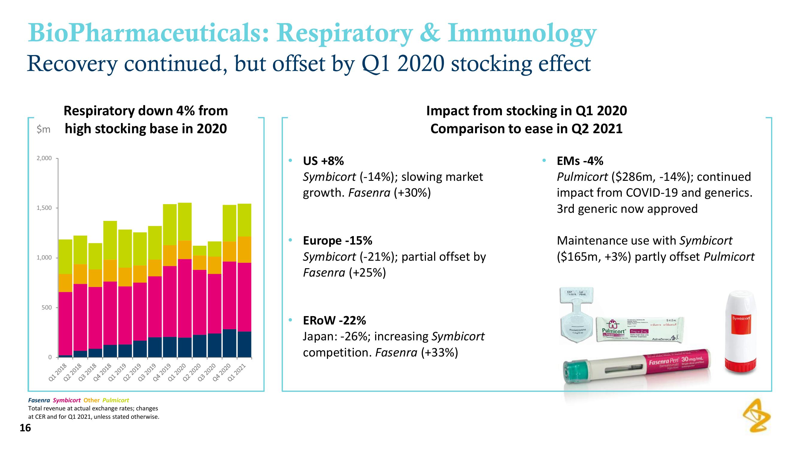 AstraZeneca Results Presentation Deck slide image #16