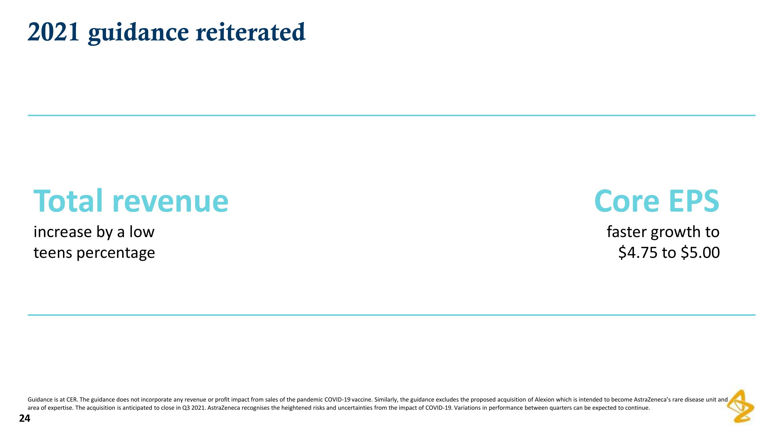 AstraZeneca Results Presentation Deck slide image #24