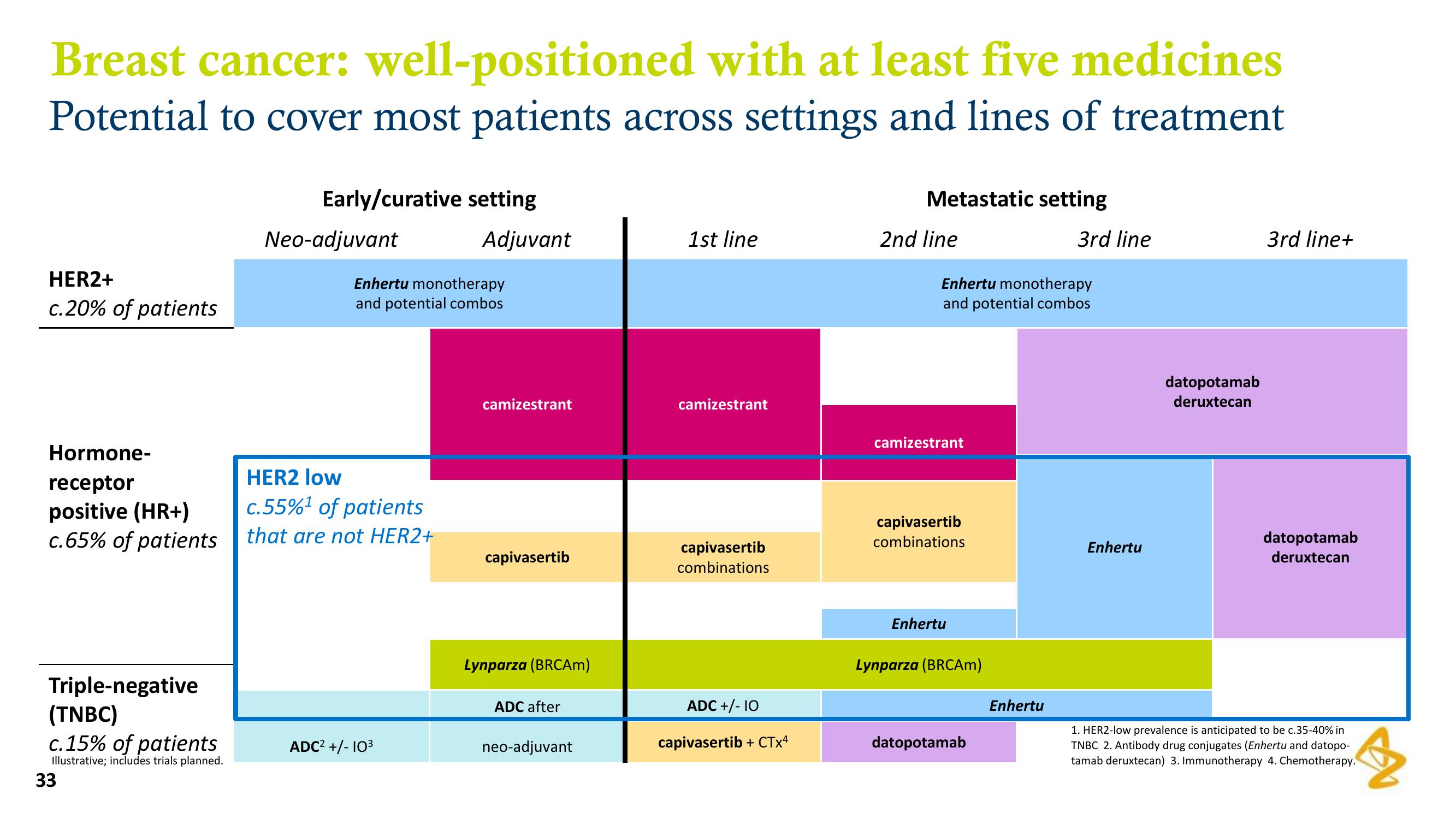 AstraZeneca Results Presentation Deck slide image #33