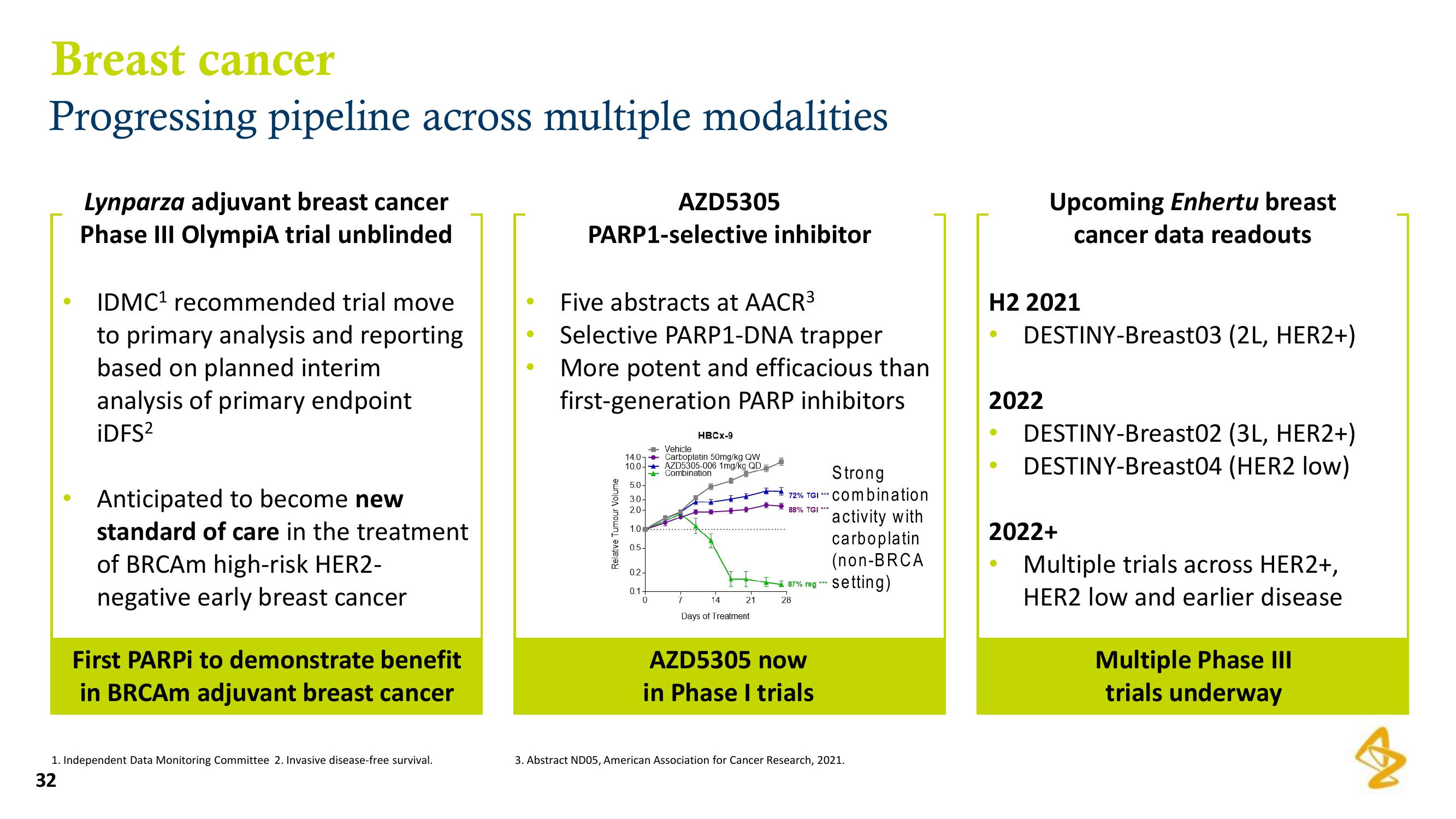 AstraZeneca Results Presentation Deck slide image #32