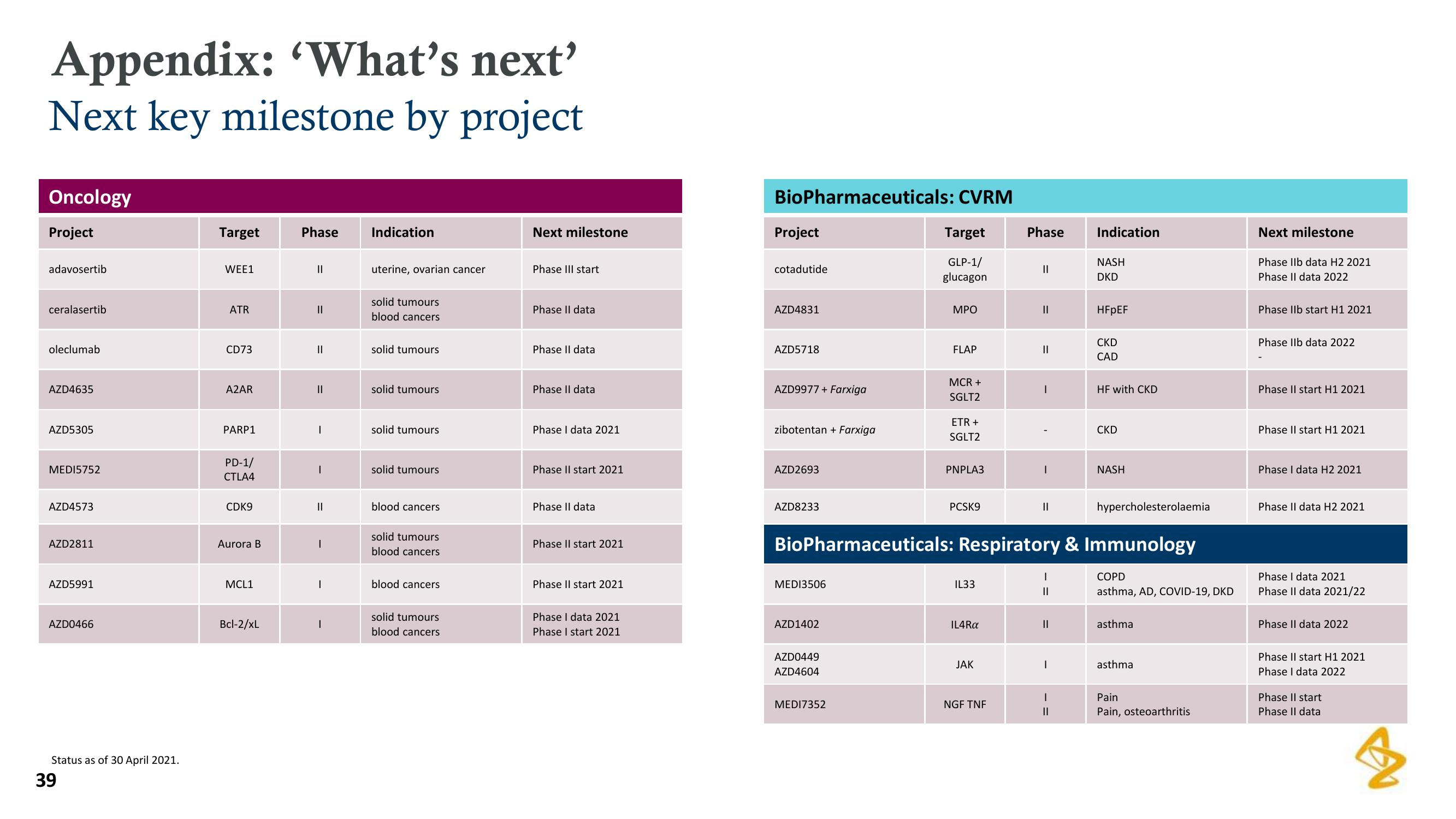 AstraZeneca Results Presentation Deck slide image #39