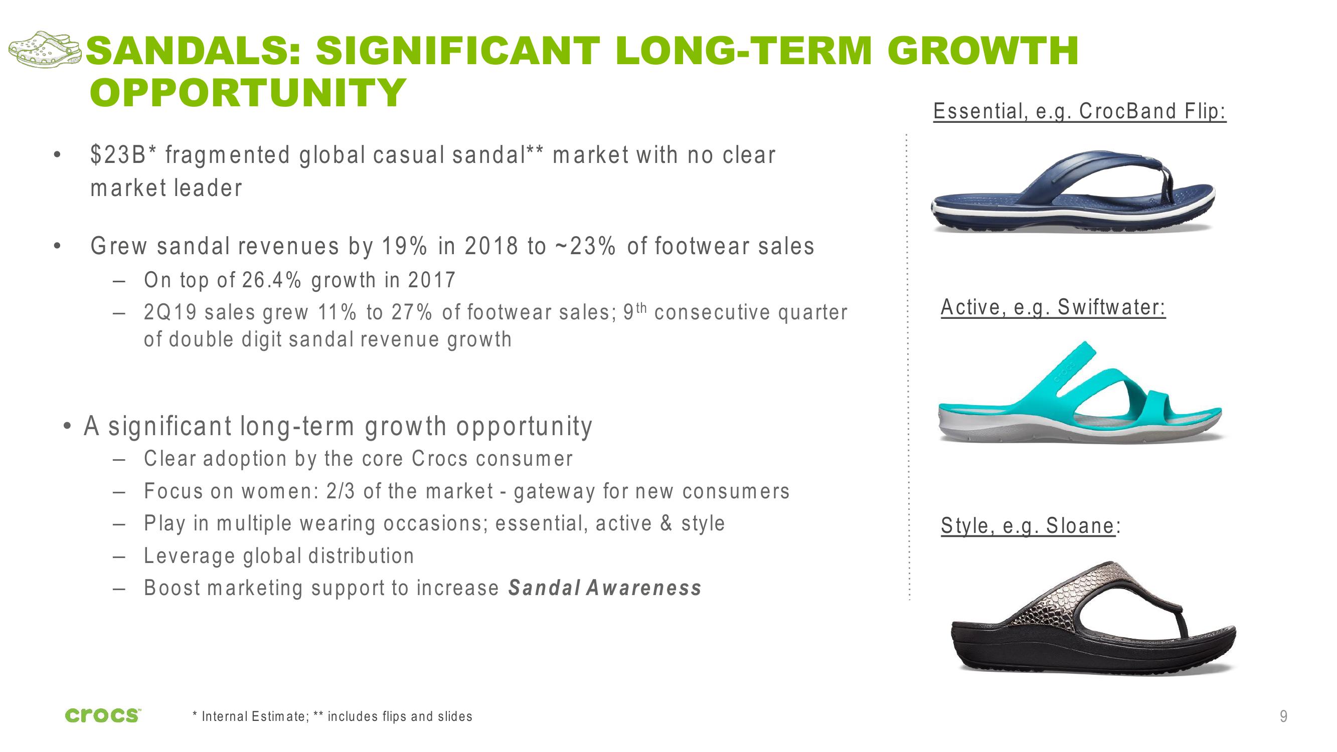 Crocs Investor Presentation slide image #9