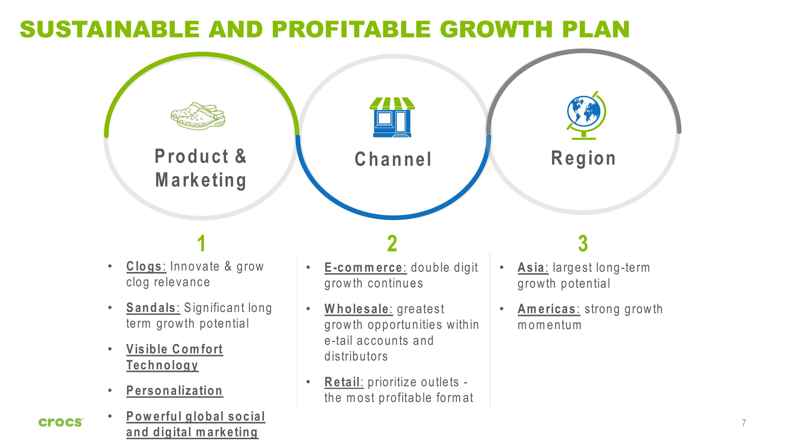 Crocs Investor Presentation slide image #7