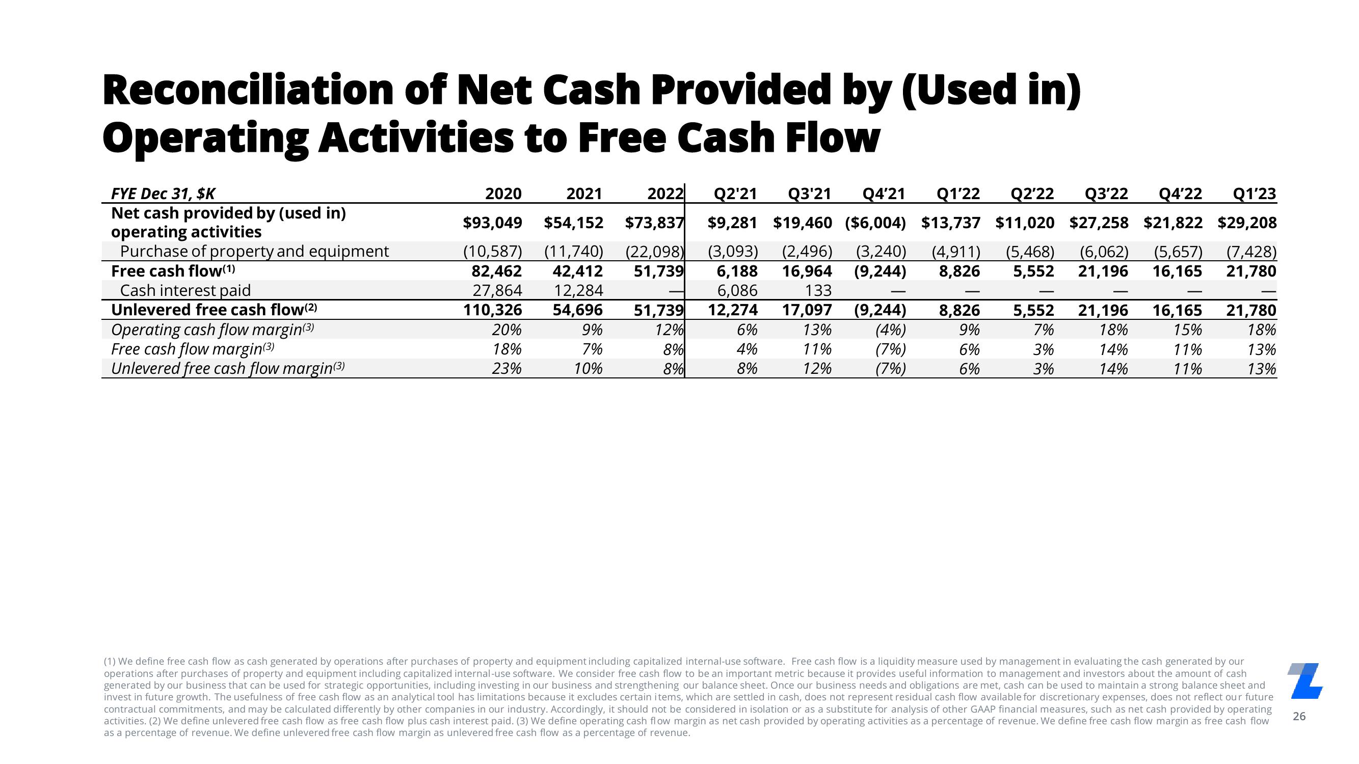 LegalZoom.com Results Presentation Deck slide image #26