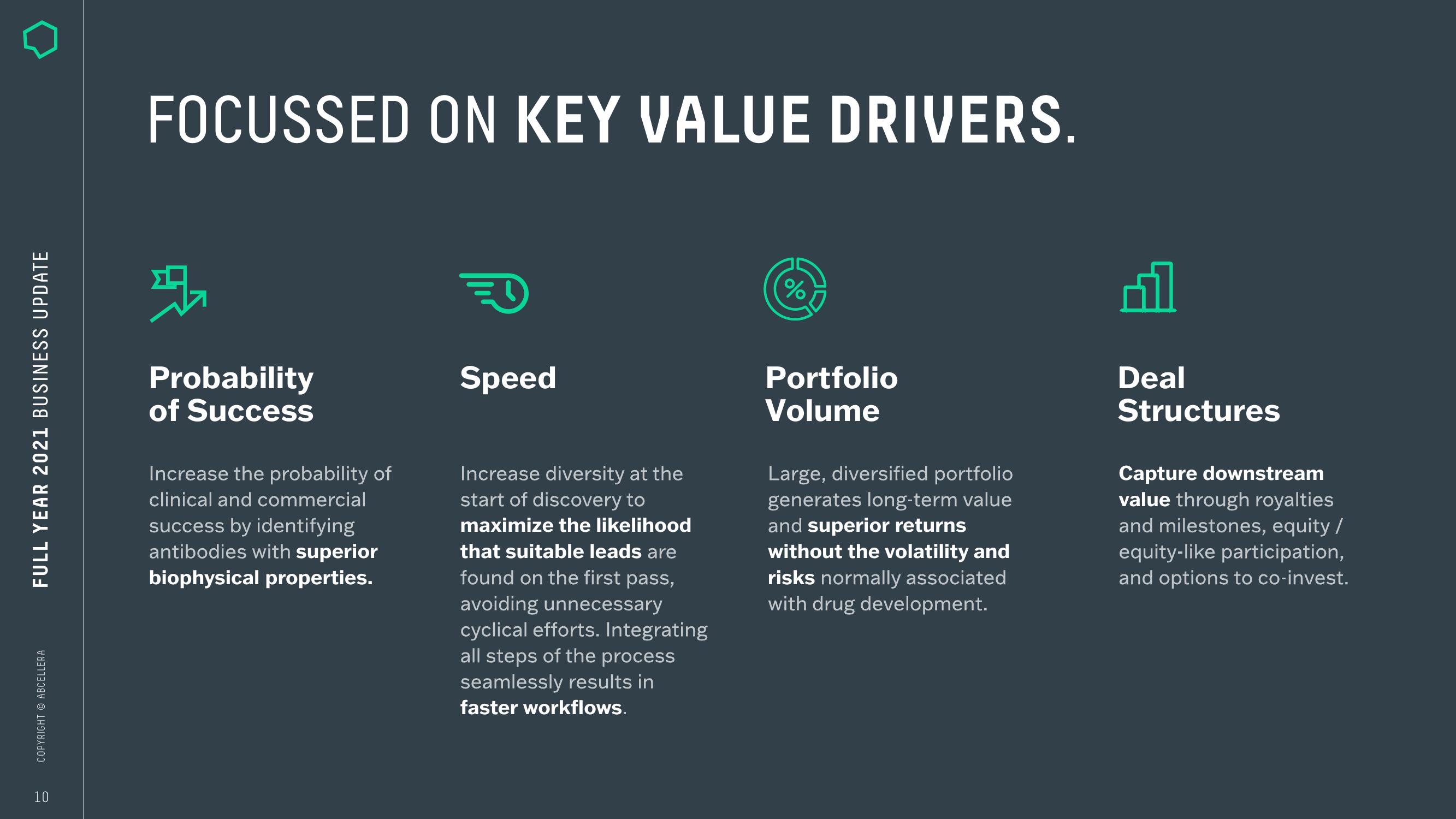 AbCellera Investor Presentation Deck slide image