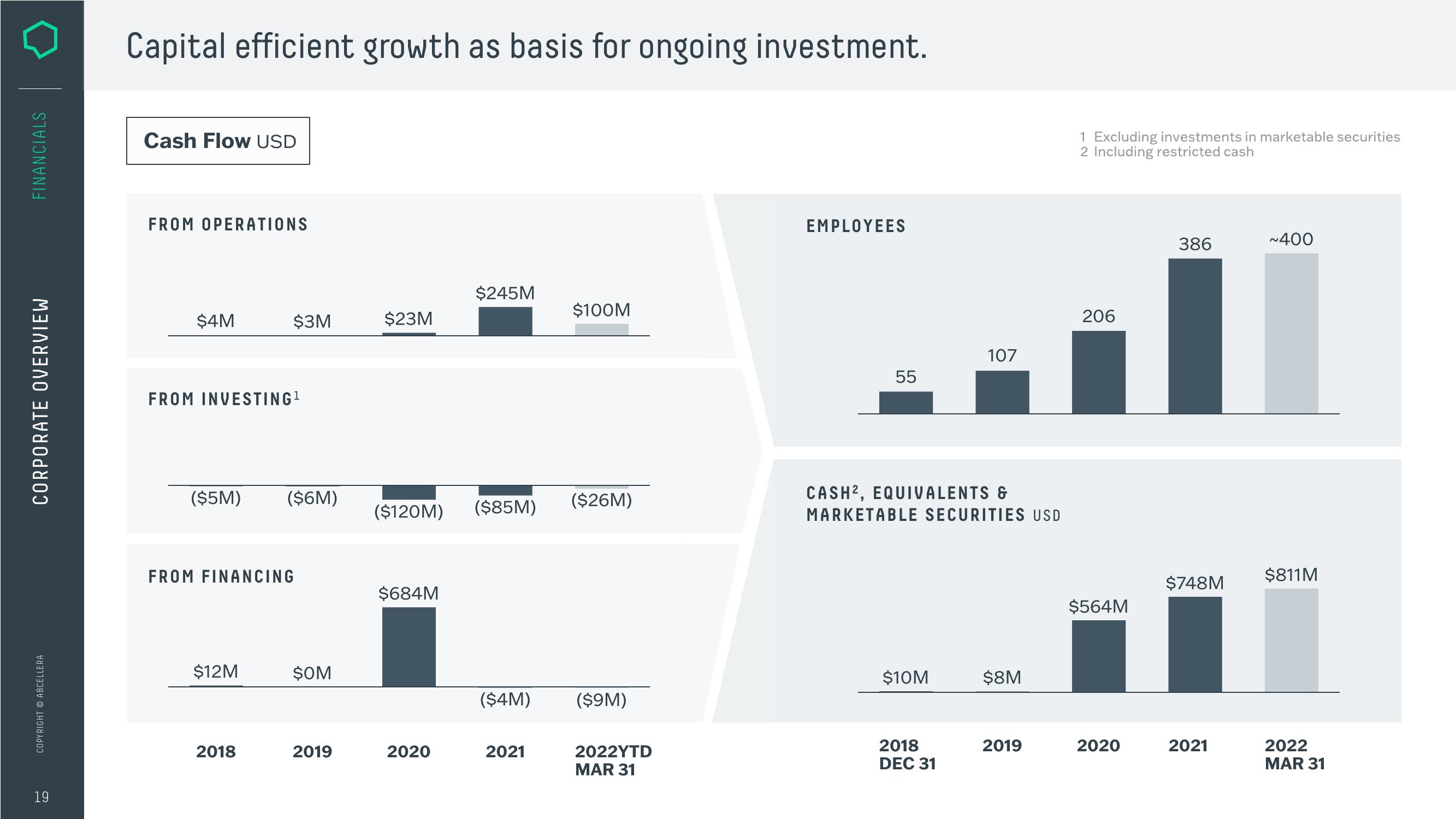 AbCellera Investor Presentation Deck slide image