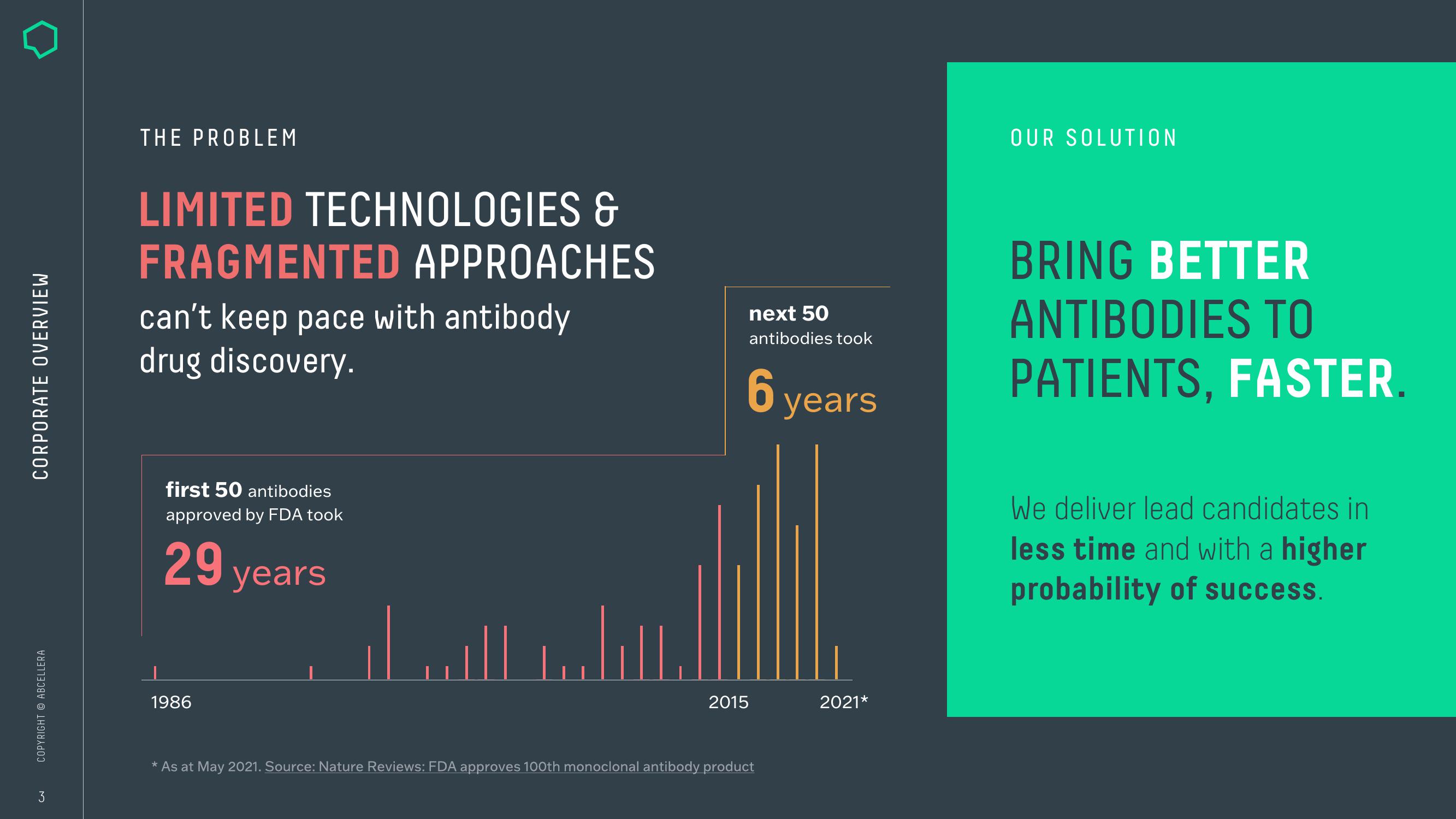 AbCellera Investor Presentation Deck slide image #3