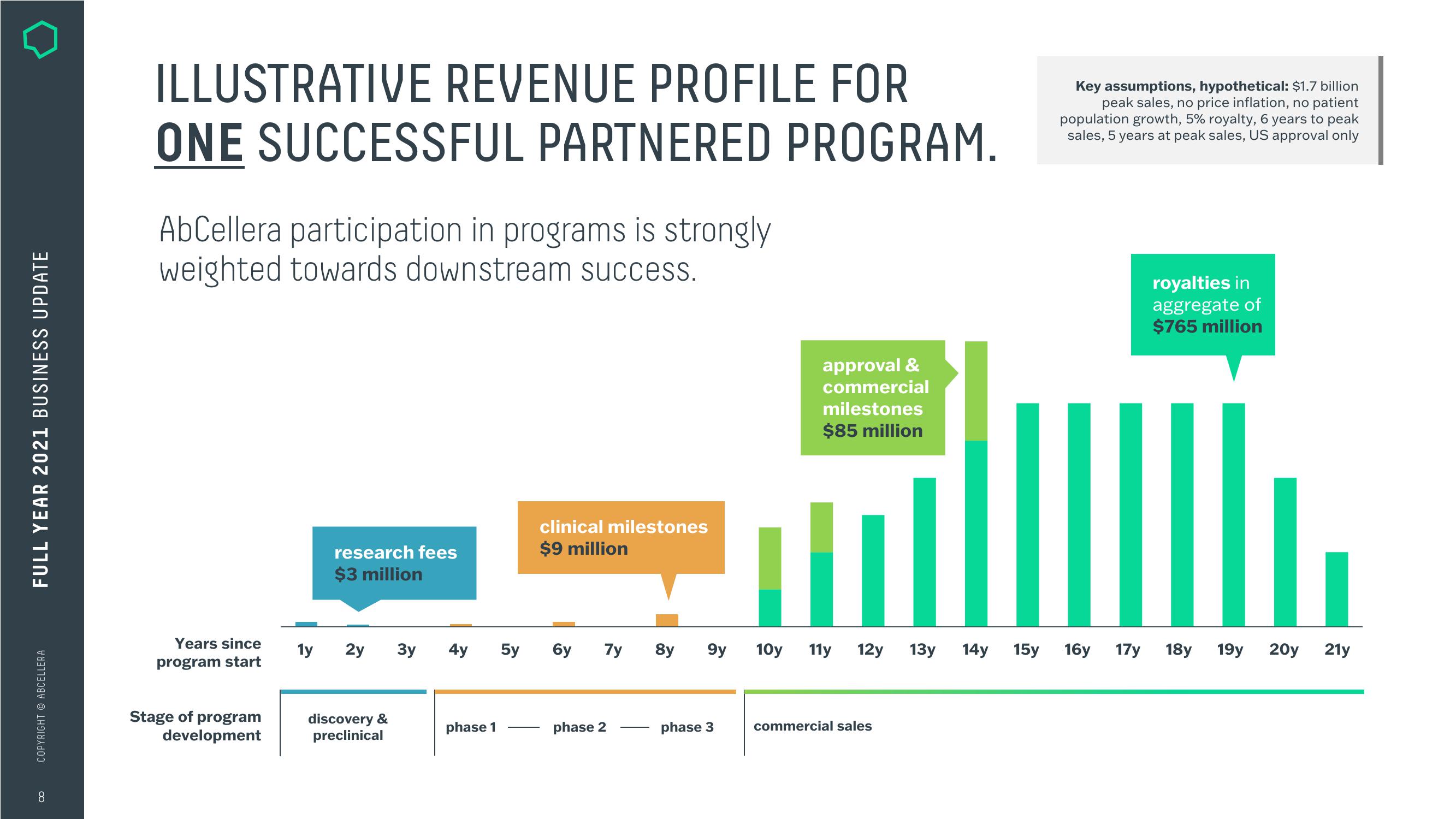 AbCellera Investor Presentation Deck slide image #8