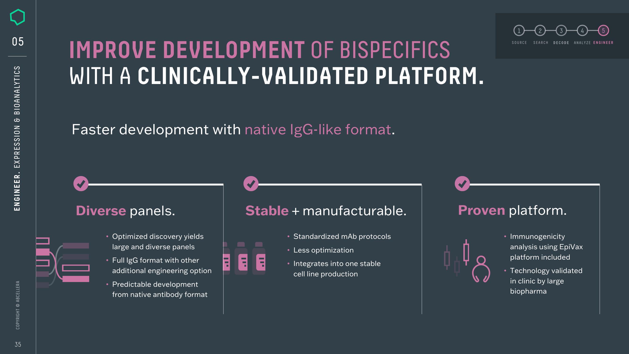 AbCellera Investor Presentation Deck slide image