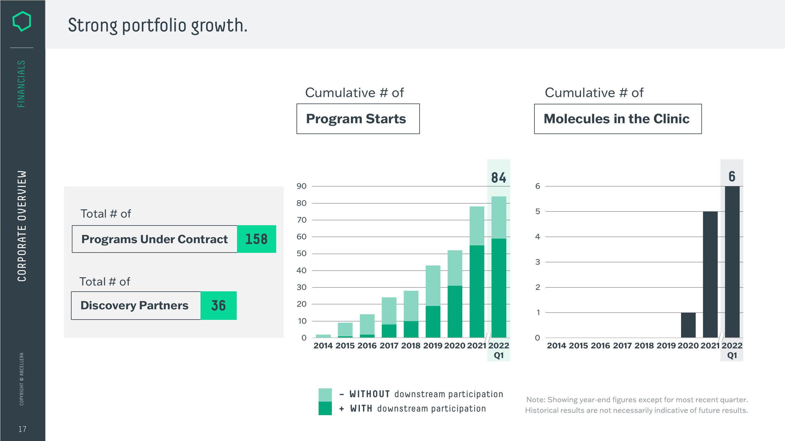 AbCellera Investor Presentation Deck slide image #17