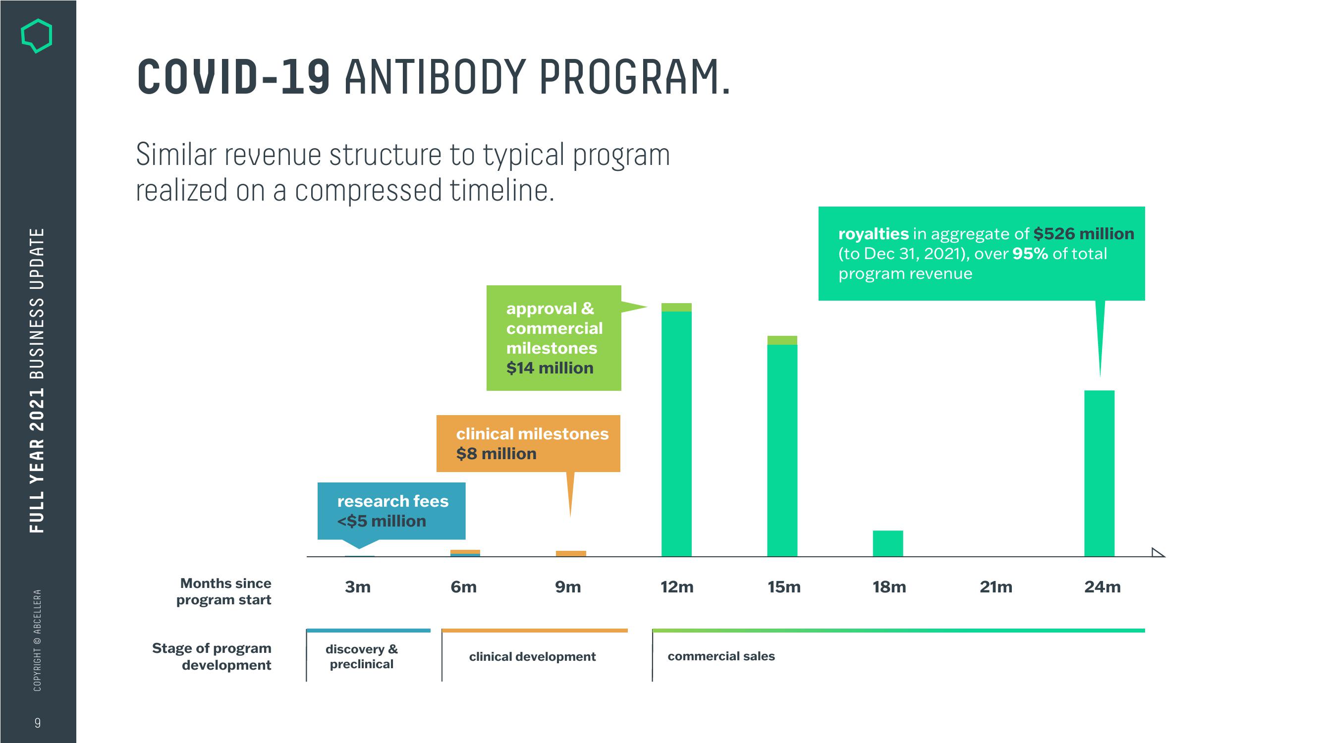 AbCellera Investor Presentation Deck slide image #9