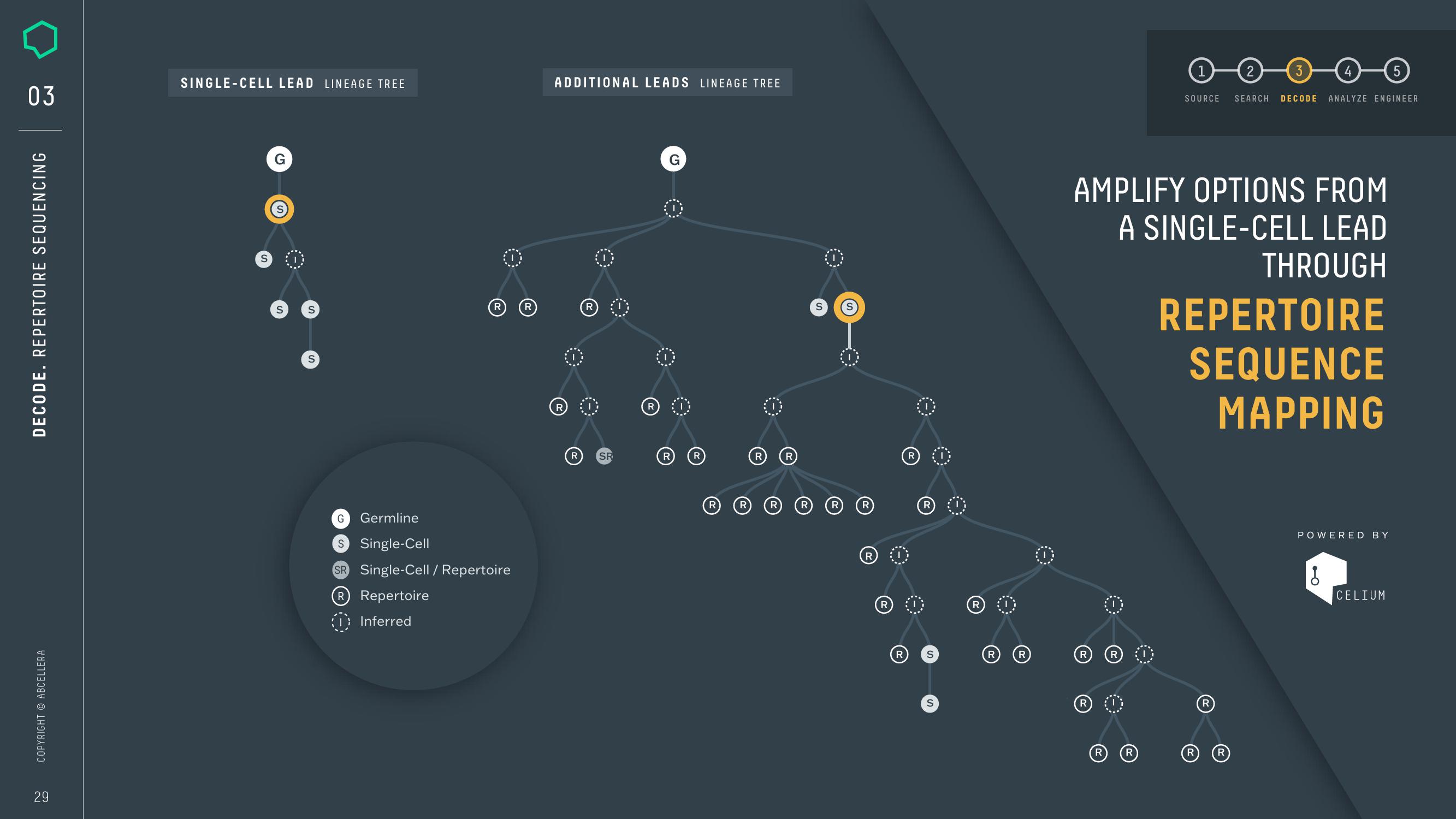 AbCellera Investor Presentation Deck slide image