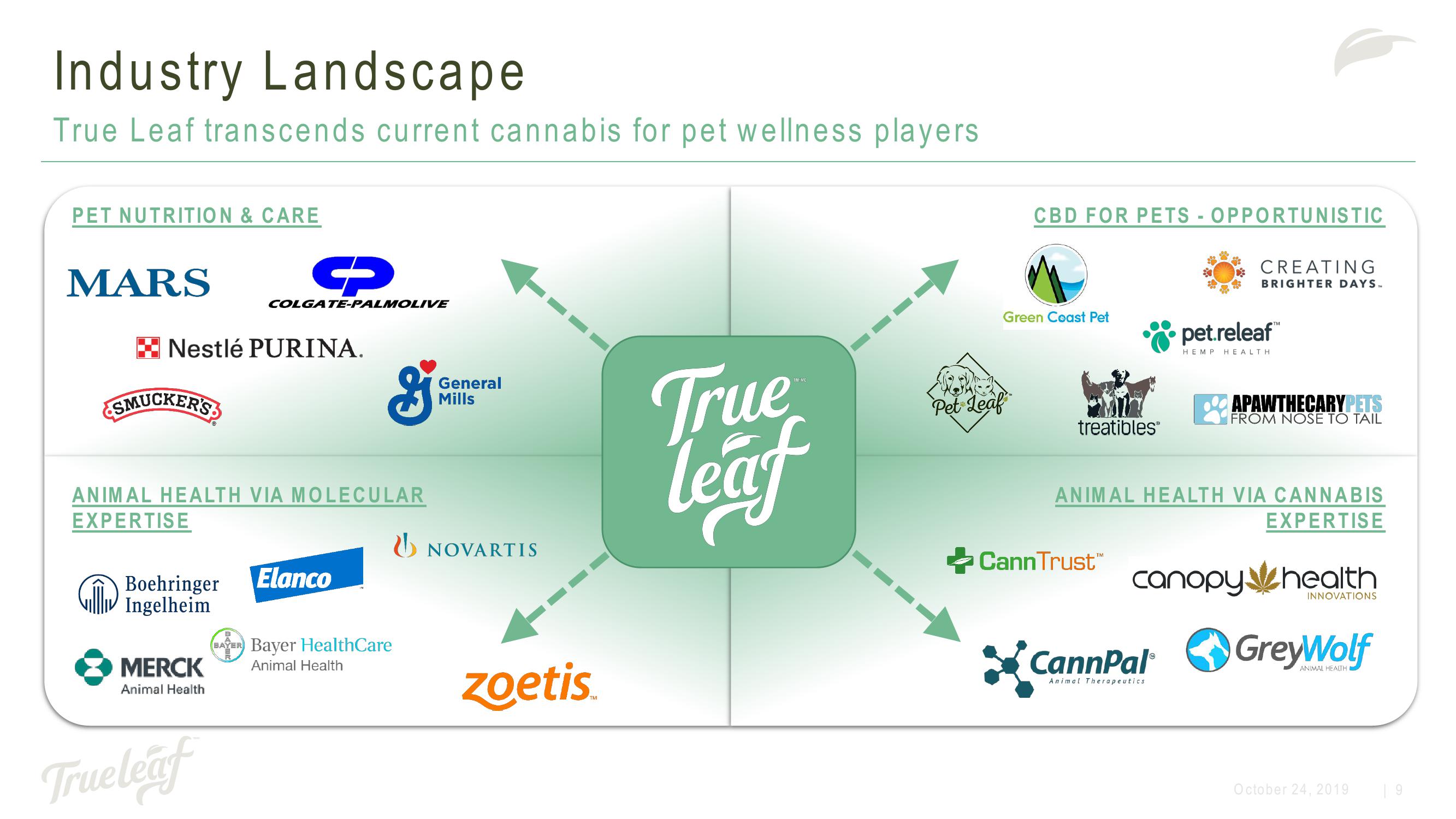 Cannabis and Hemp for Pets slide image #9