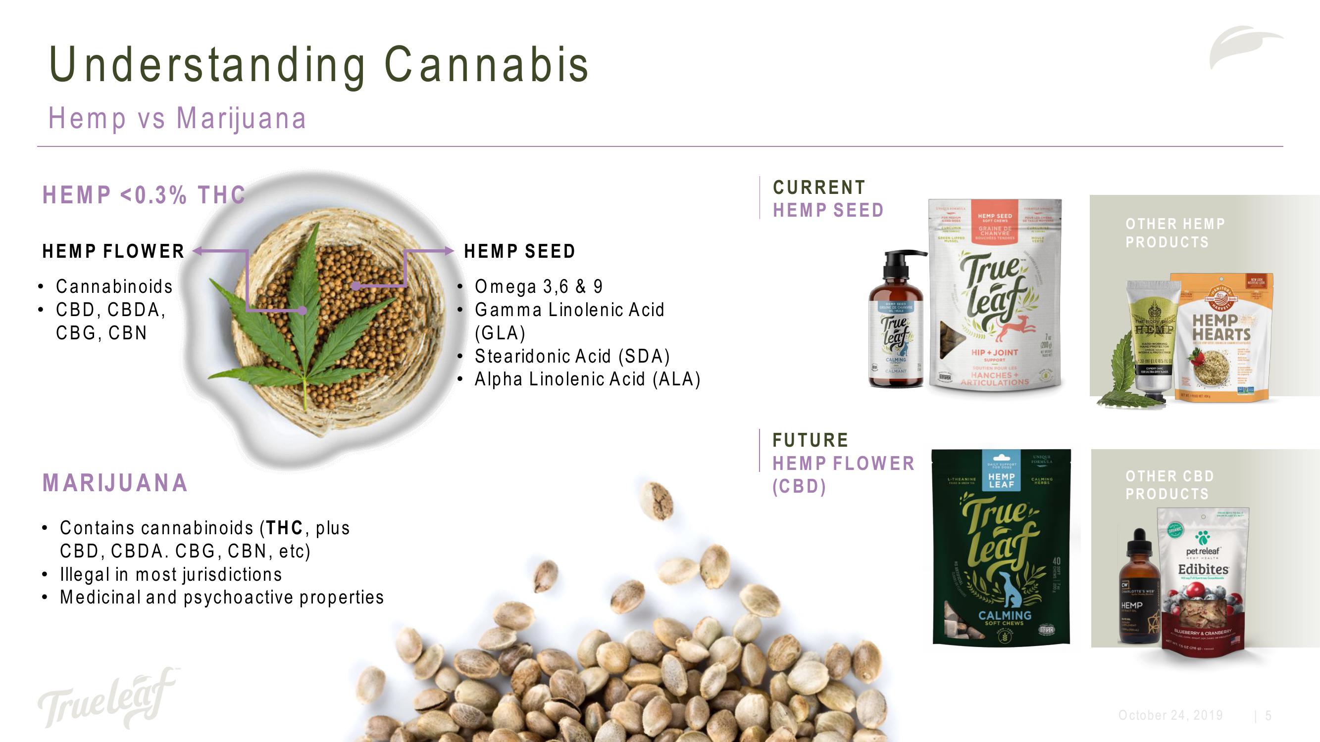 Cannabis and Hemp for Pets slide image #5