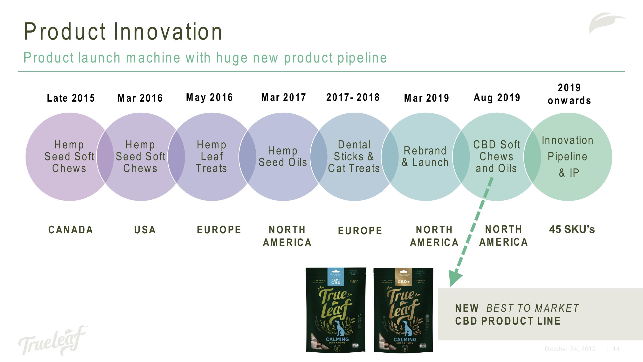 Cannabis and Hemp for Pets slide image #14