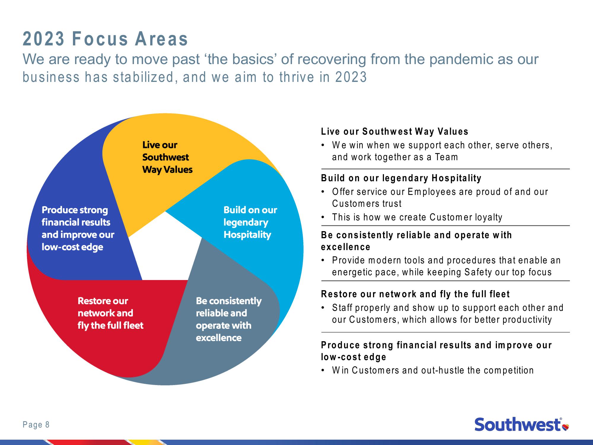 2022 Investor Day New York Stock Exchange slide image #8