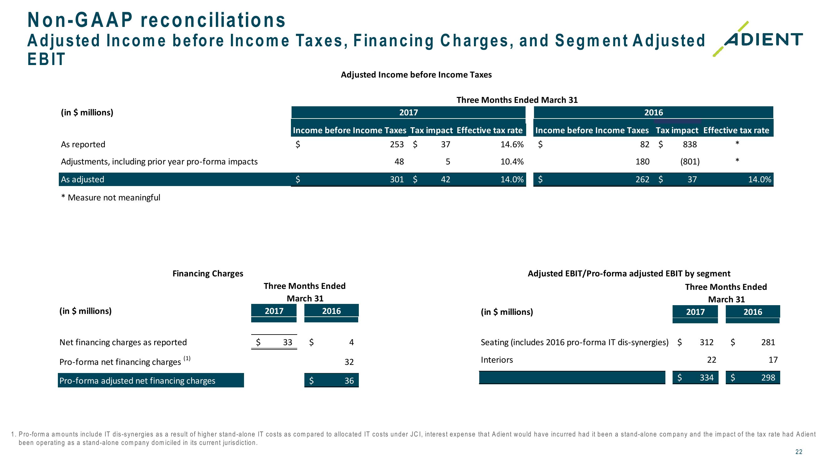 FY 2017 Second Quarter Earnings Call slide image #22