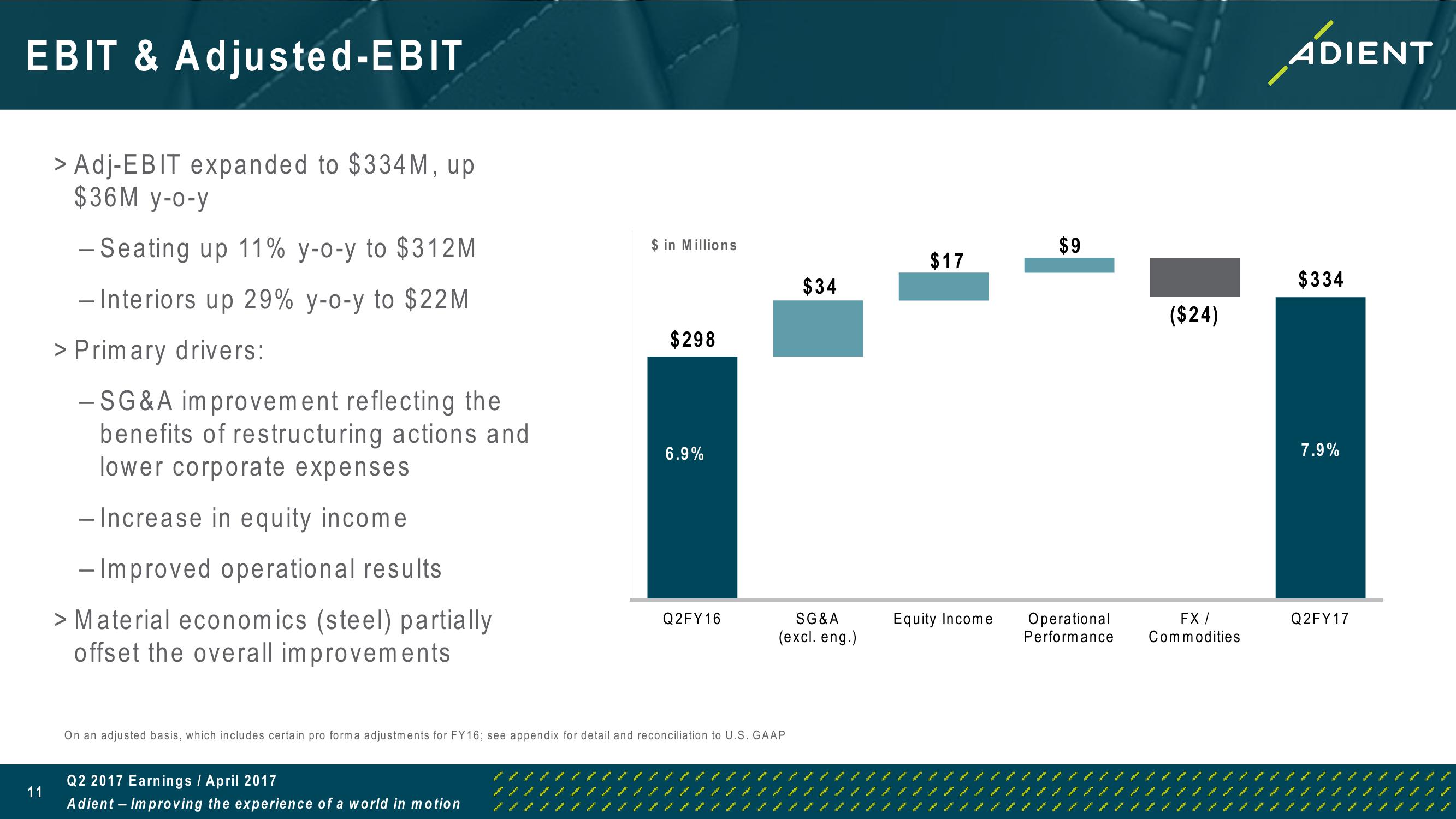 FY 2017 Second Quarter Earnings Call slide image