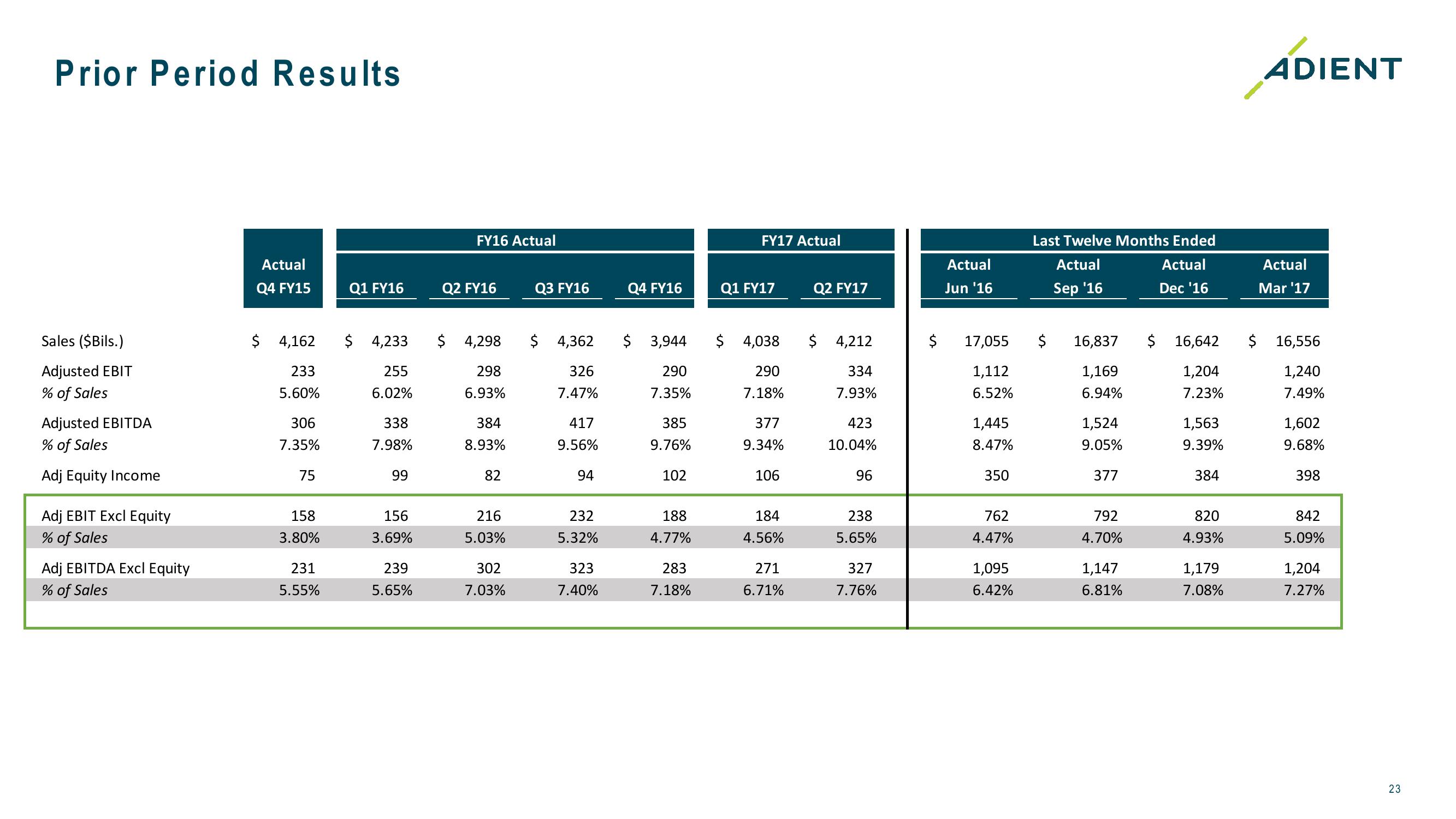 FY 2017 Second Quarter Earnings Call slide image