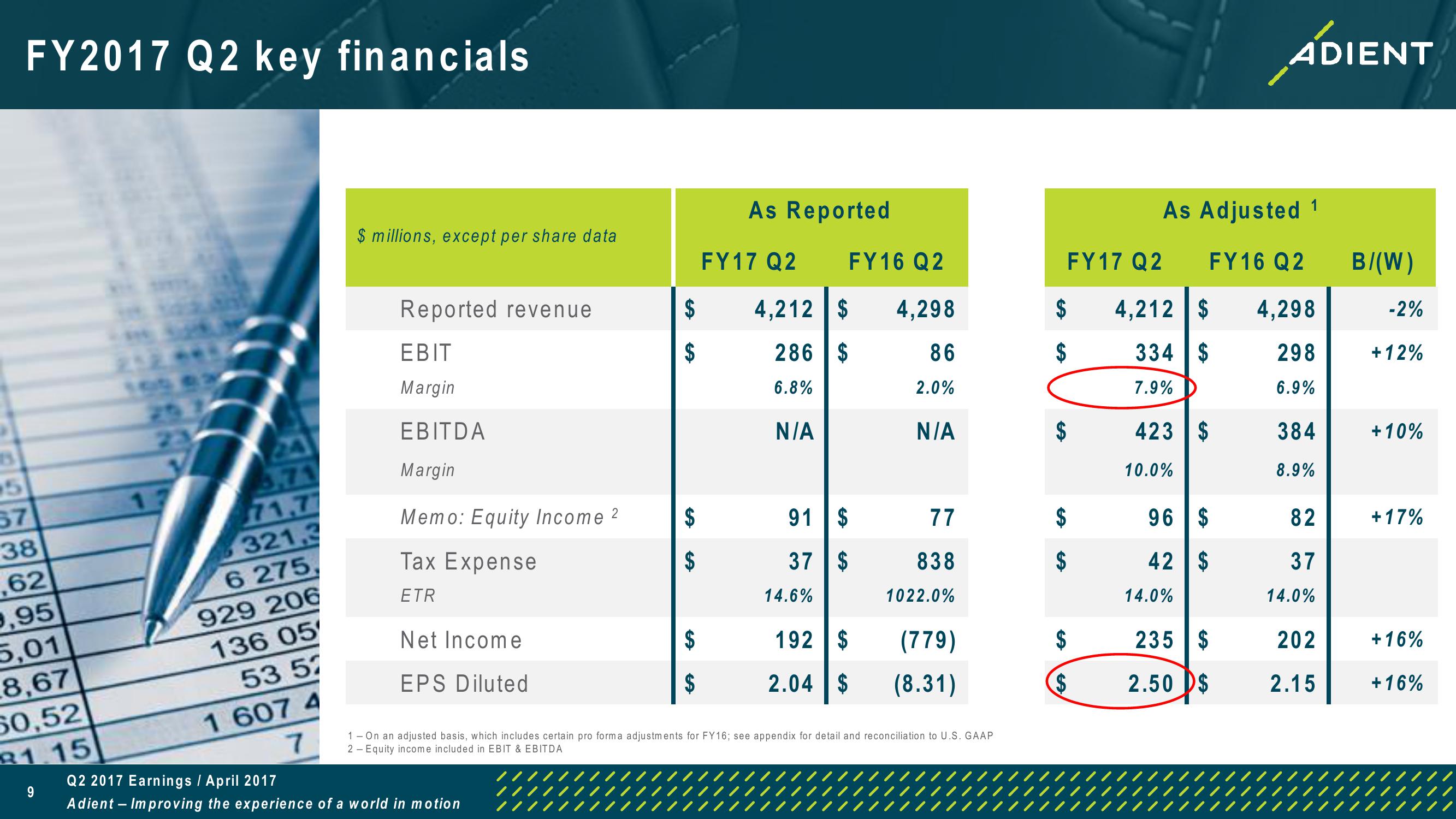 FY 2017 Second Quarter Earnings Call slide image