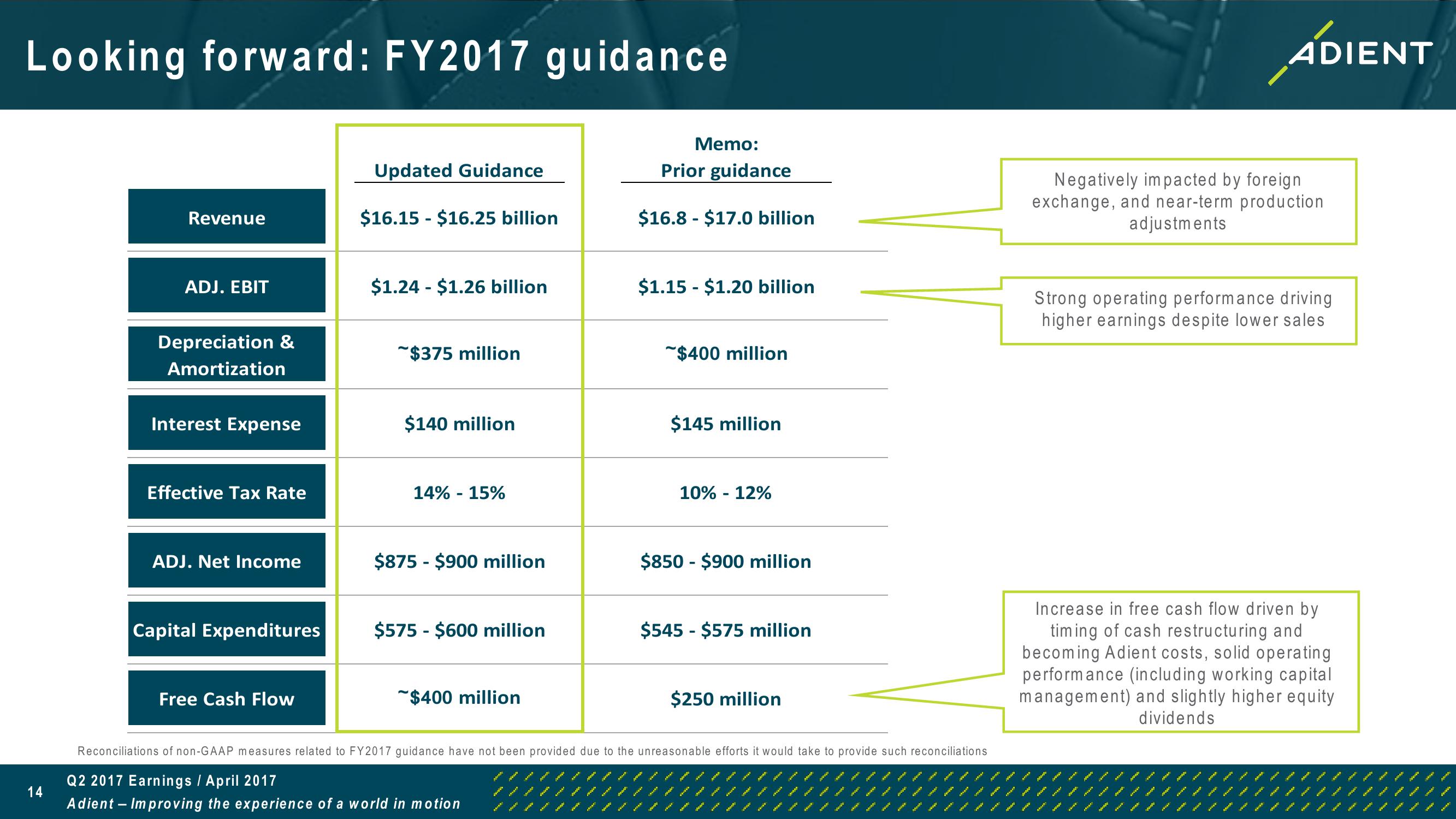 FY 2017 Second Quarter Earnings Call slide image