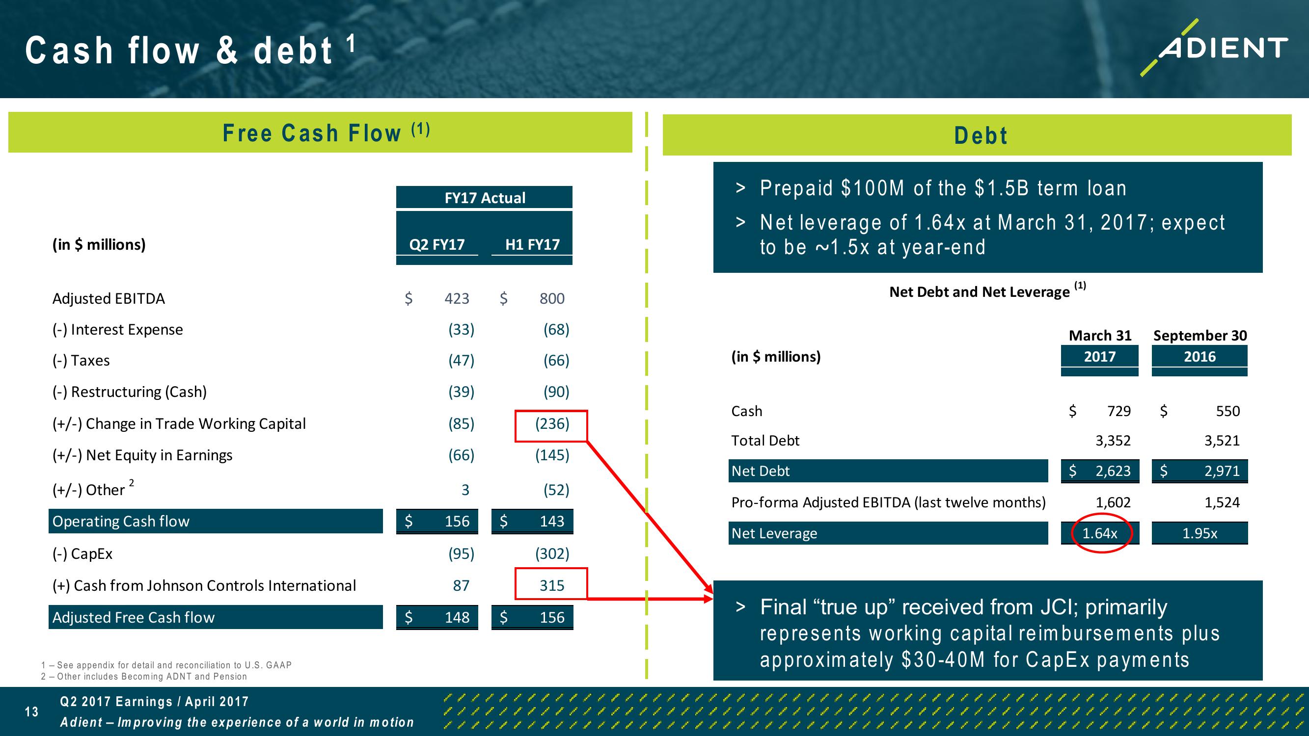 FY 2017 Second Quarter Earnings Call slide image