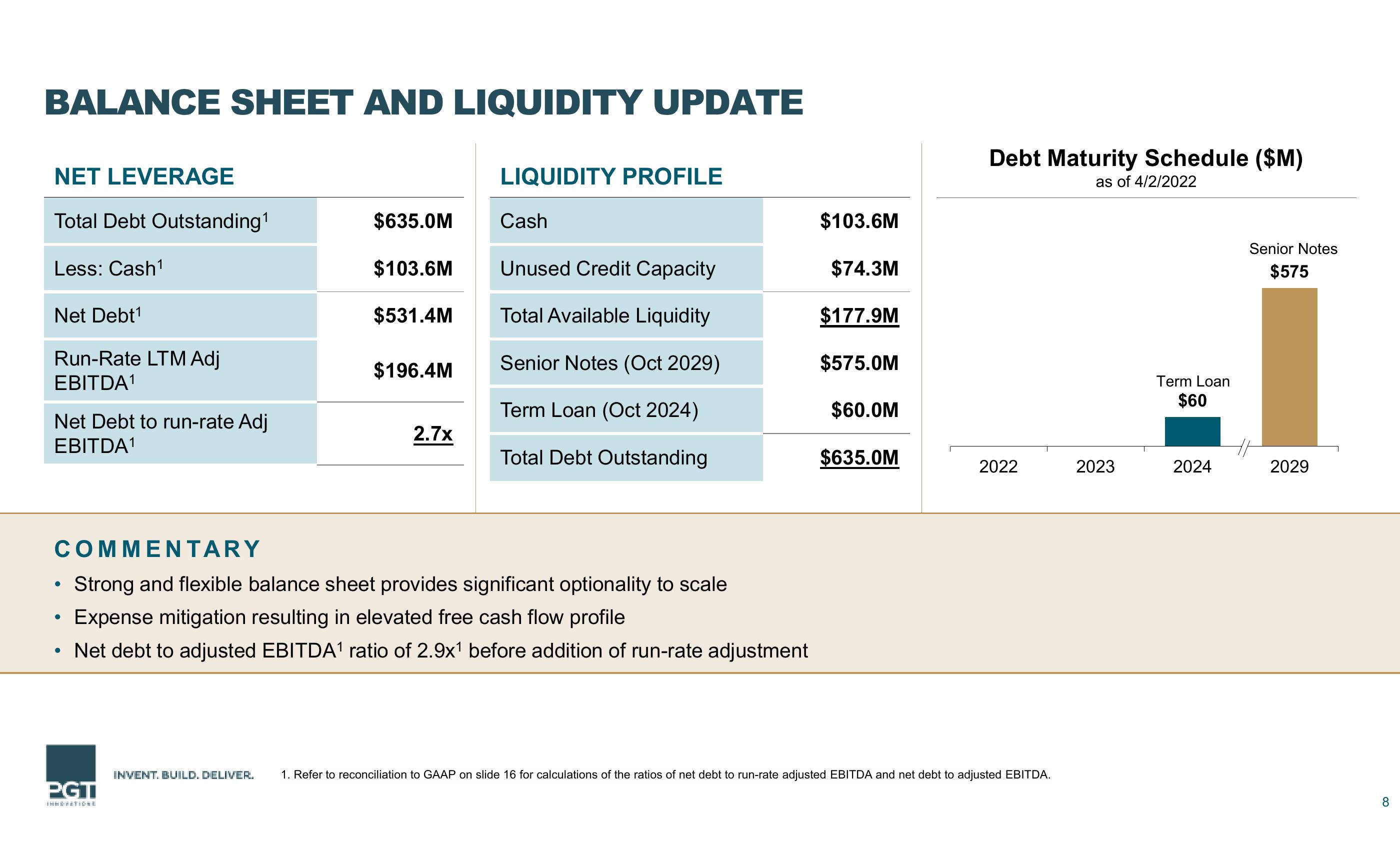 First Quarter 2022 Financial Results slide image #8