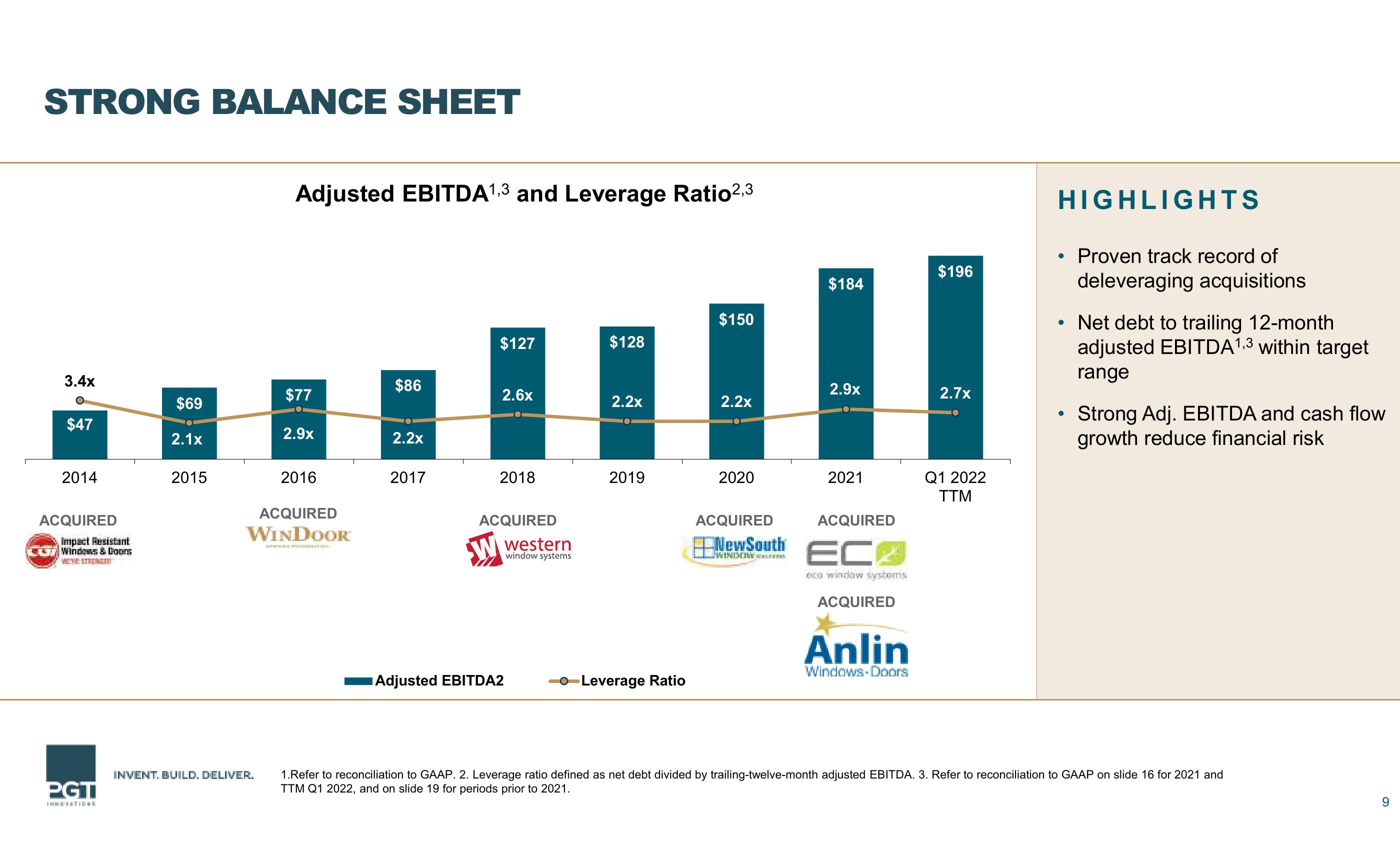 First Quarter 2022 Financial Results slide image #9