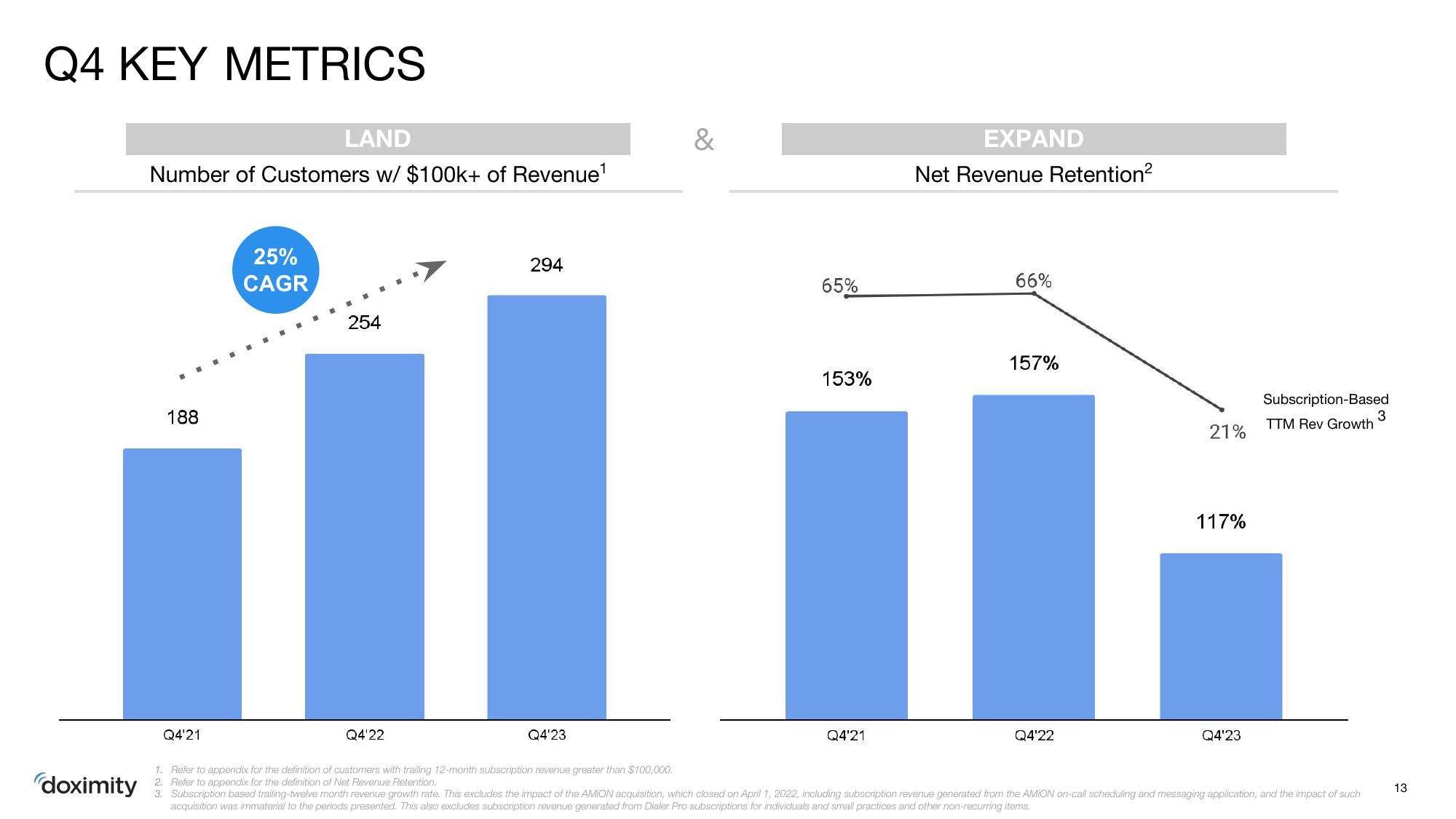 Doximity IPO Presentation Deck slide image #13